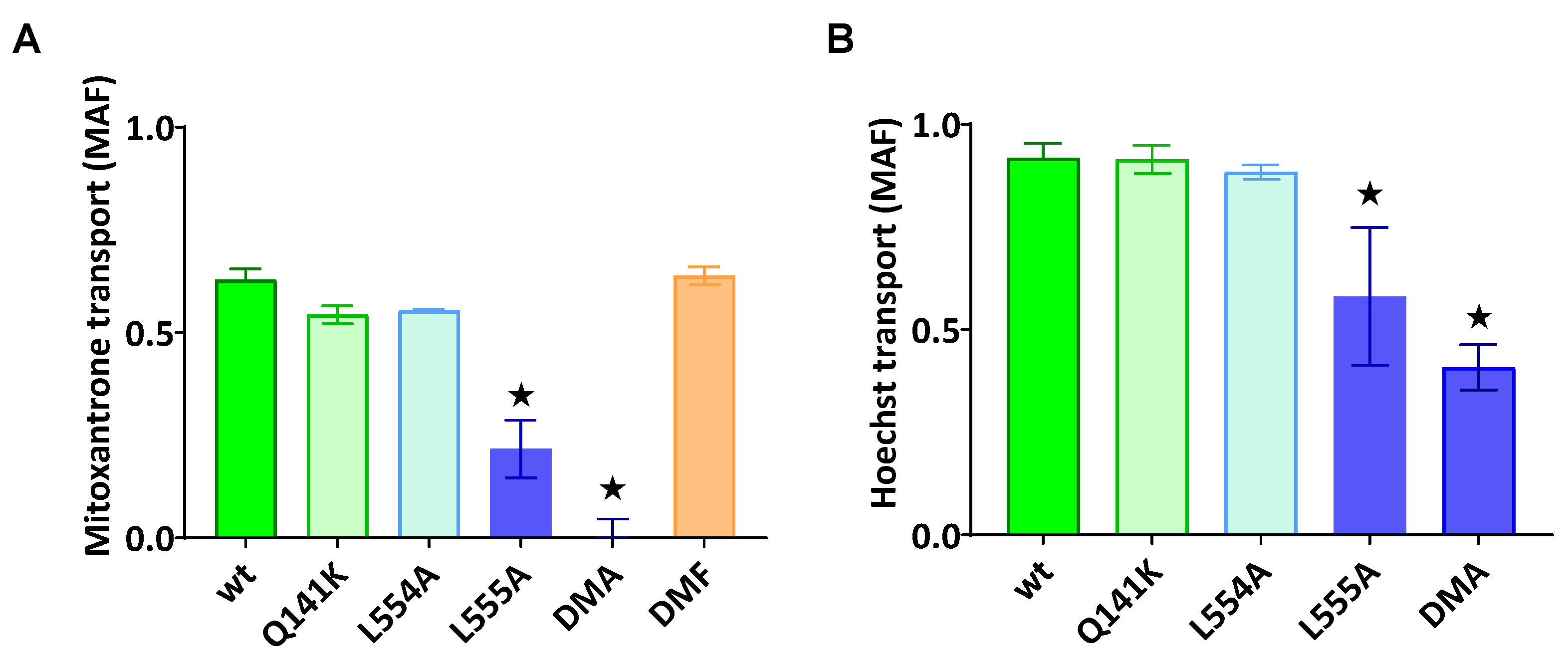 Preprints 152603 g002