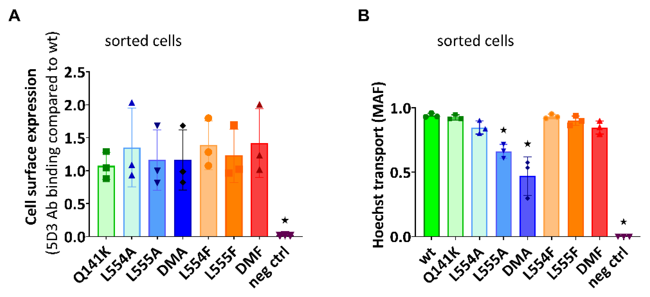 Preprints 152603 g003