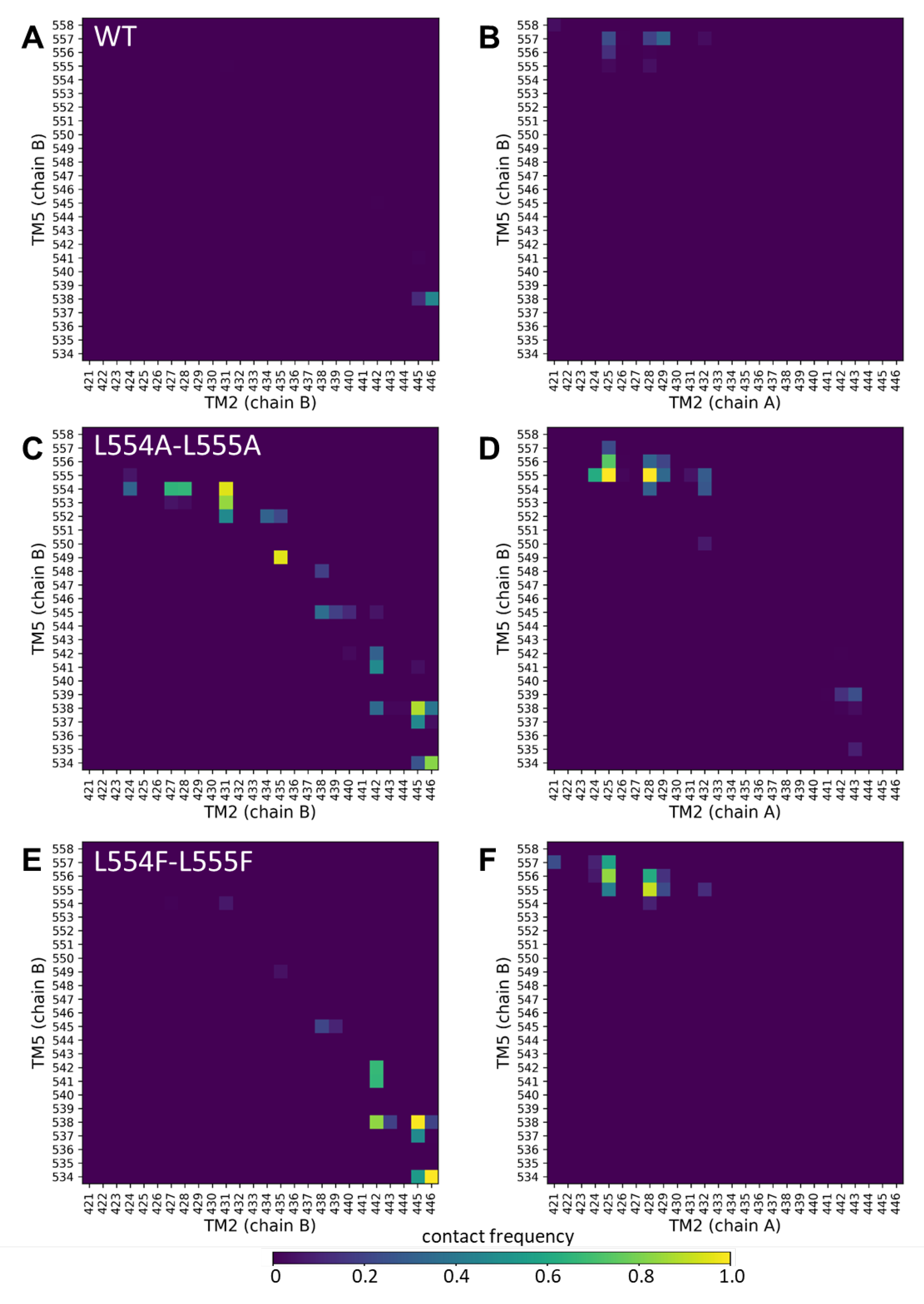 Preprints 152603 g005