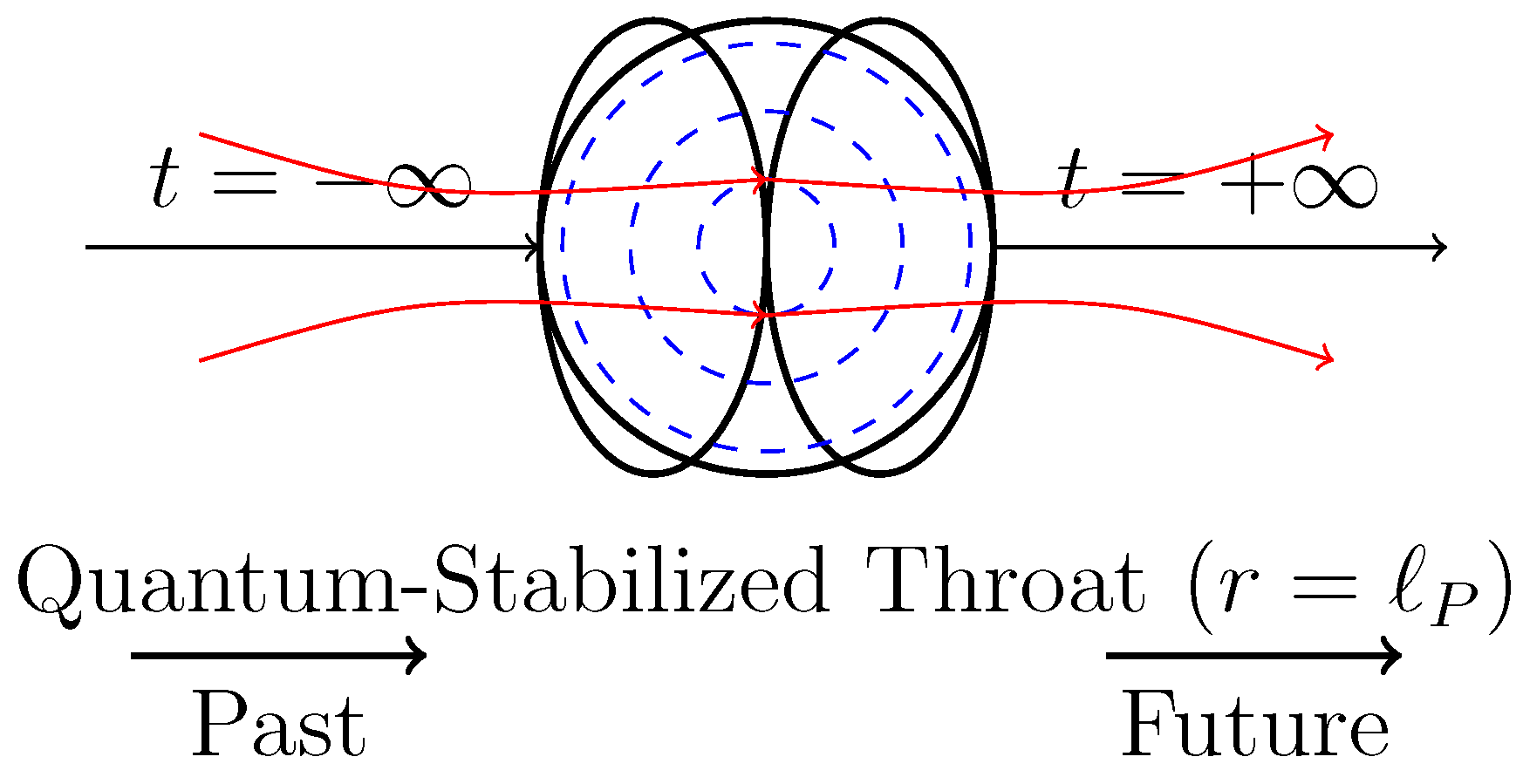 Preprints 168682 g003