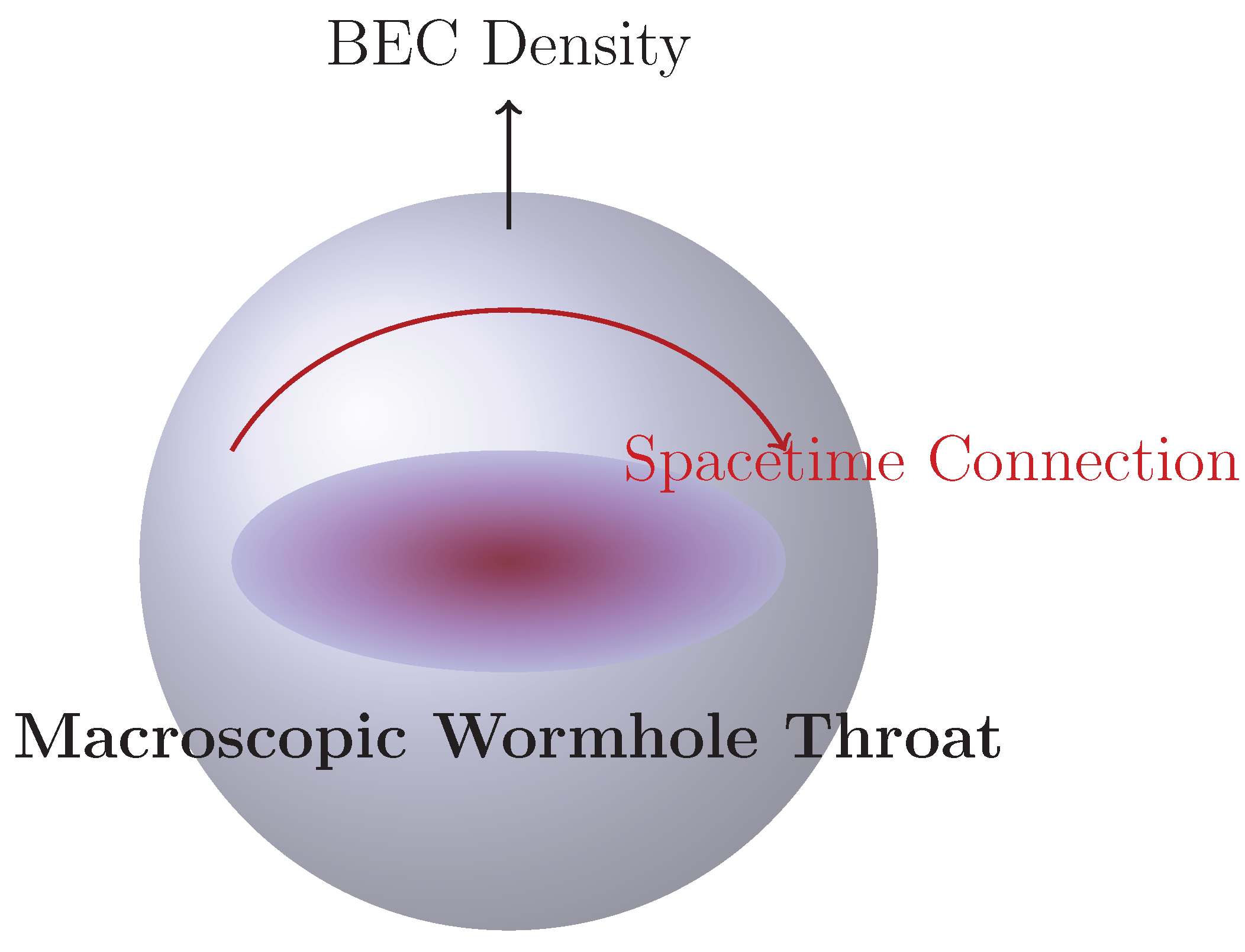 Preprints 168682 g0a1