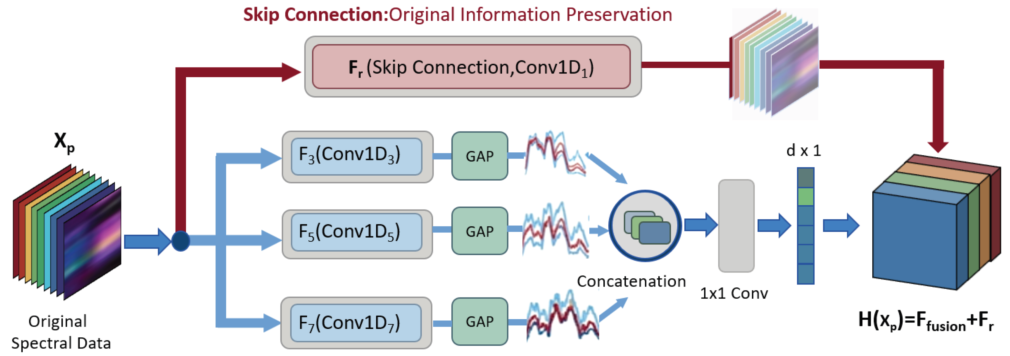 Preprints 214836 g002