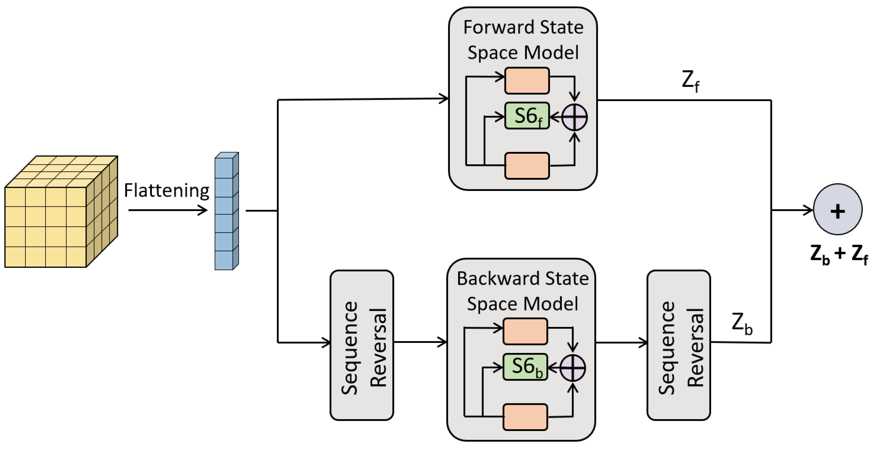 Preprints 214836 g003