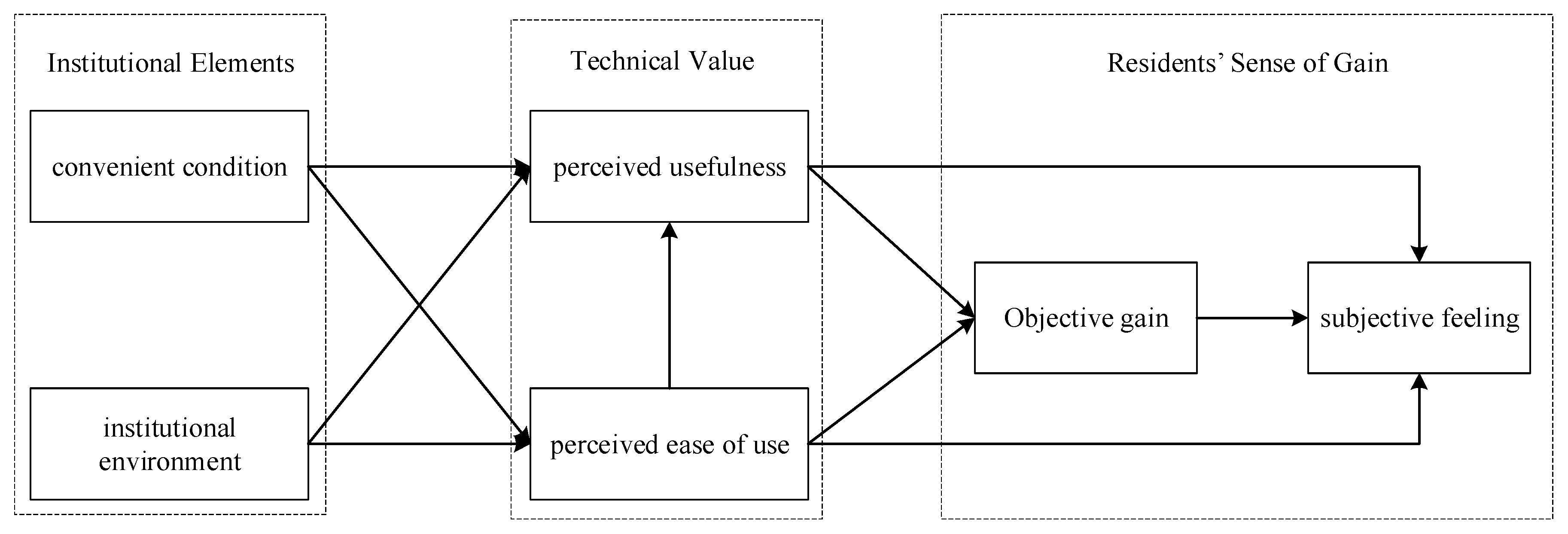 Preprints 145448 g001