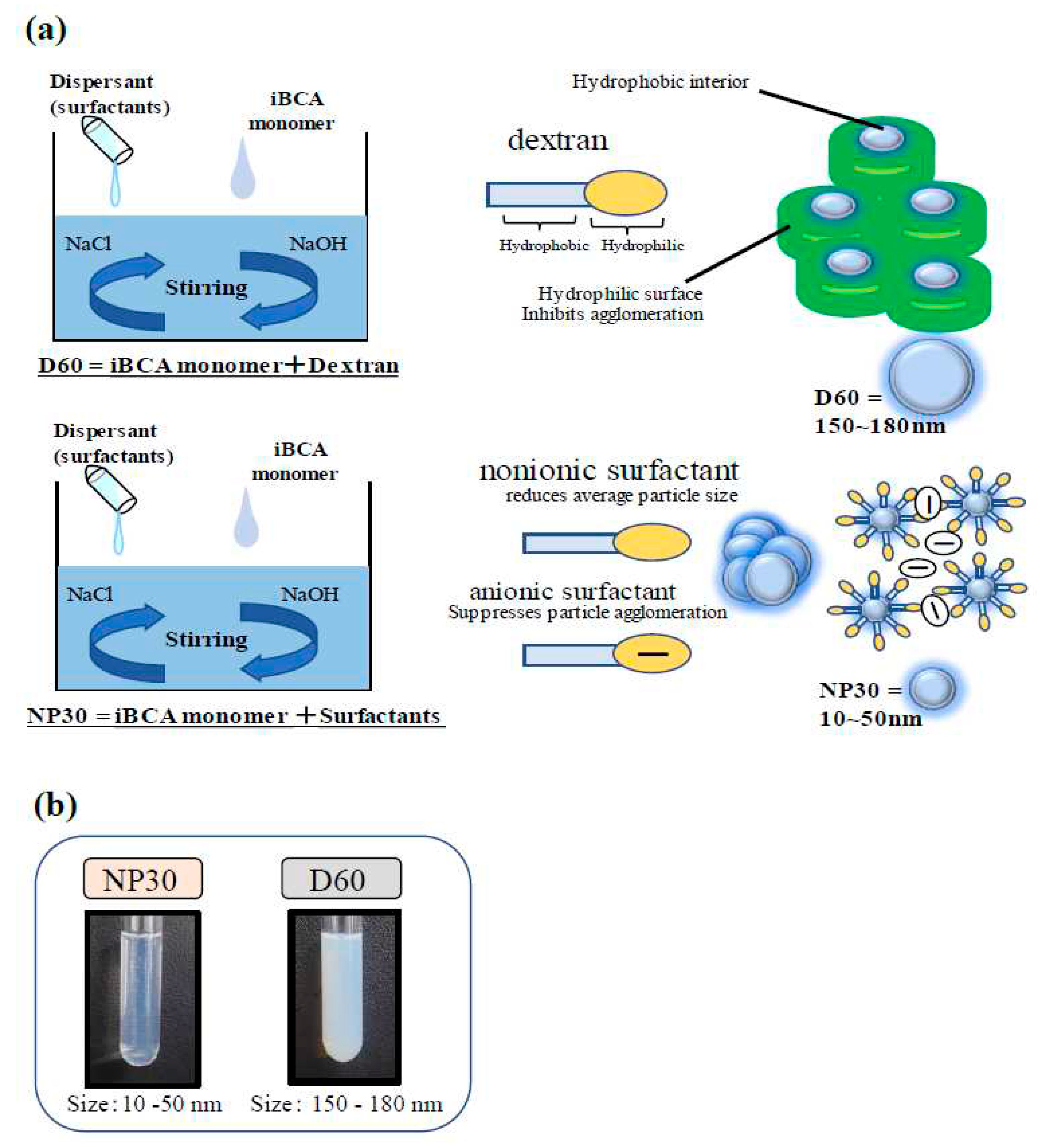 Preprints 85326 g001