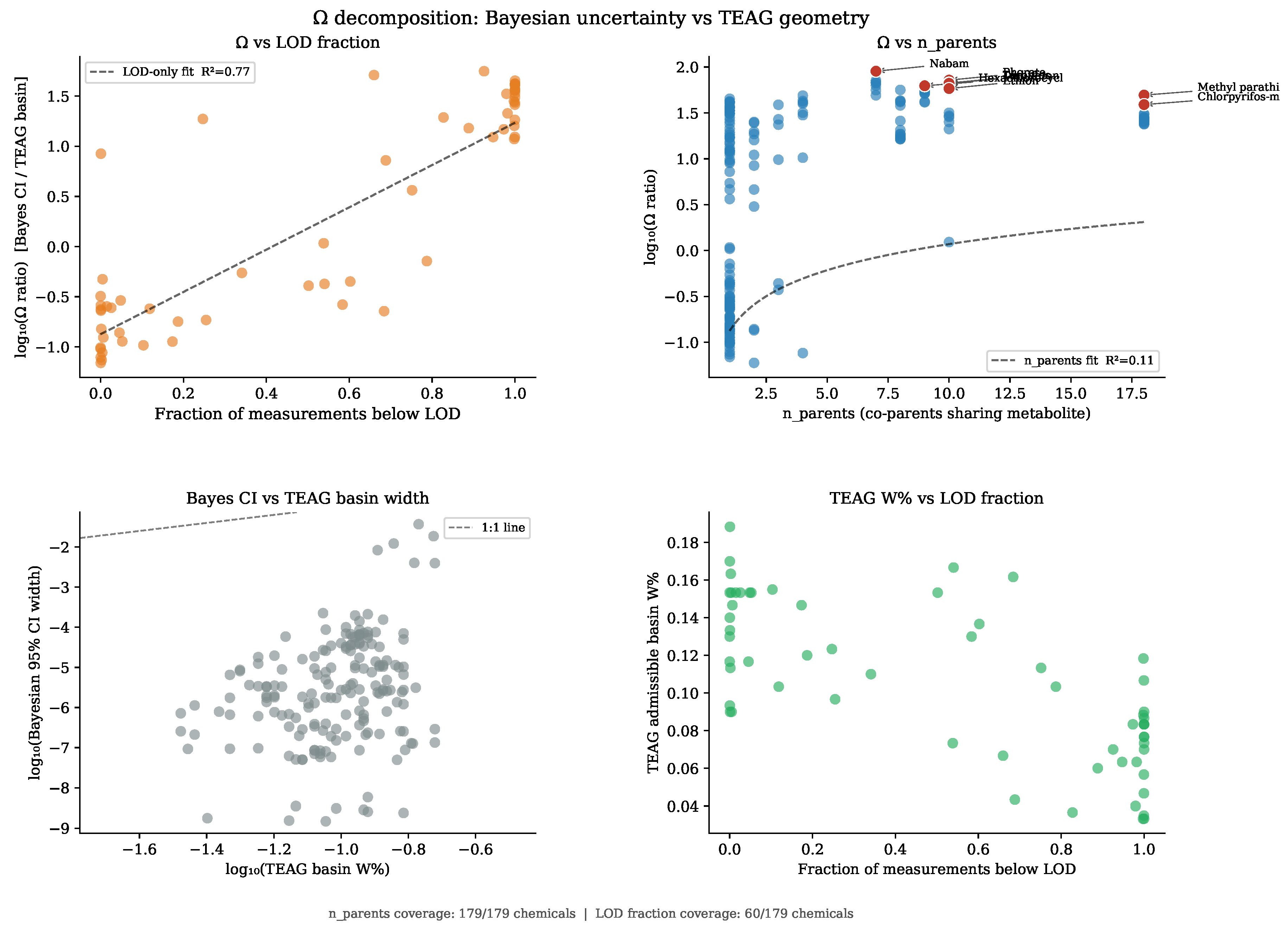 Preprints 207606 g002 Preprints 207606 g002