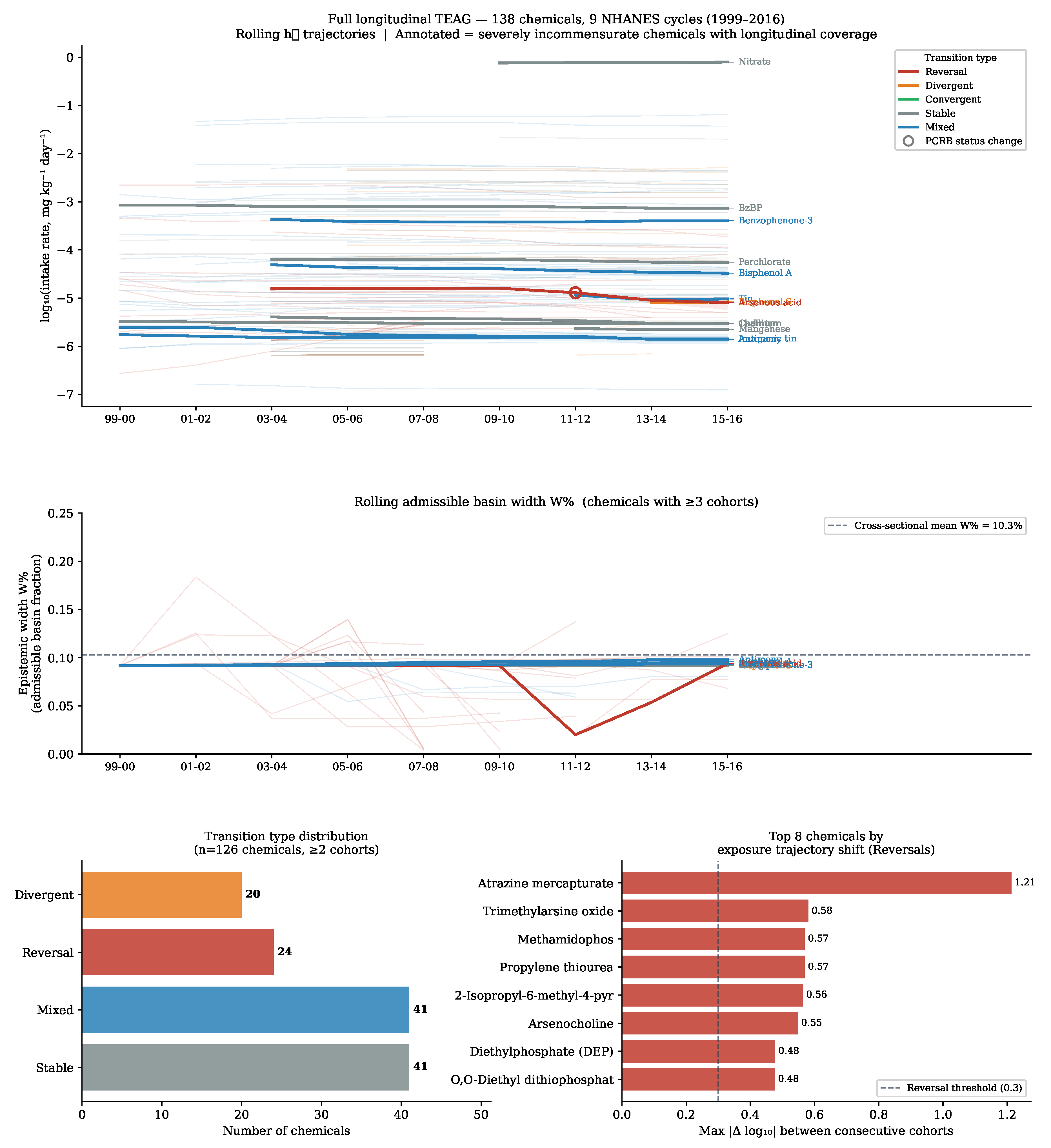 Preprints 207606 g004 Preprints 207606 g004