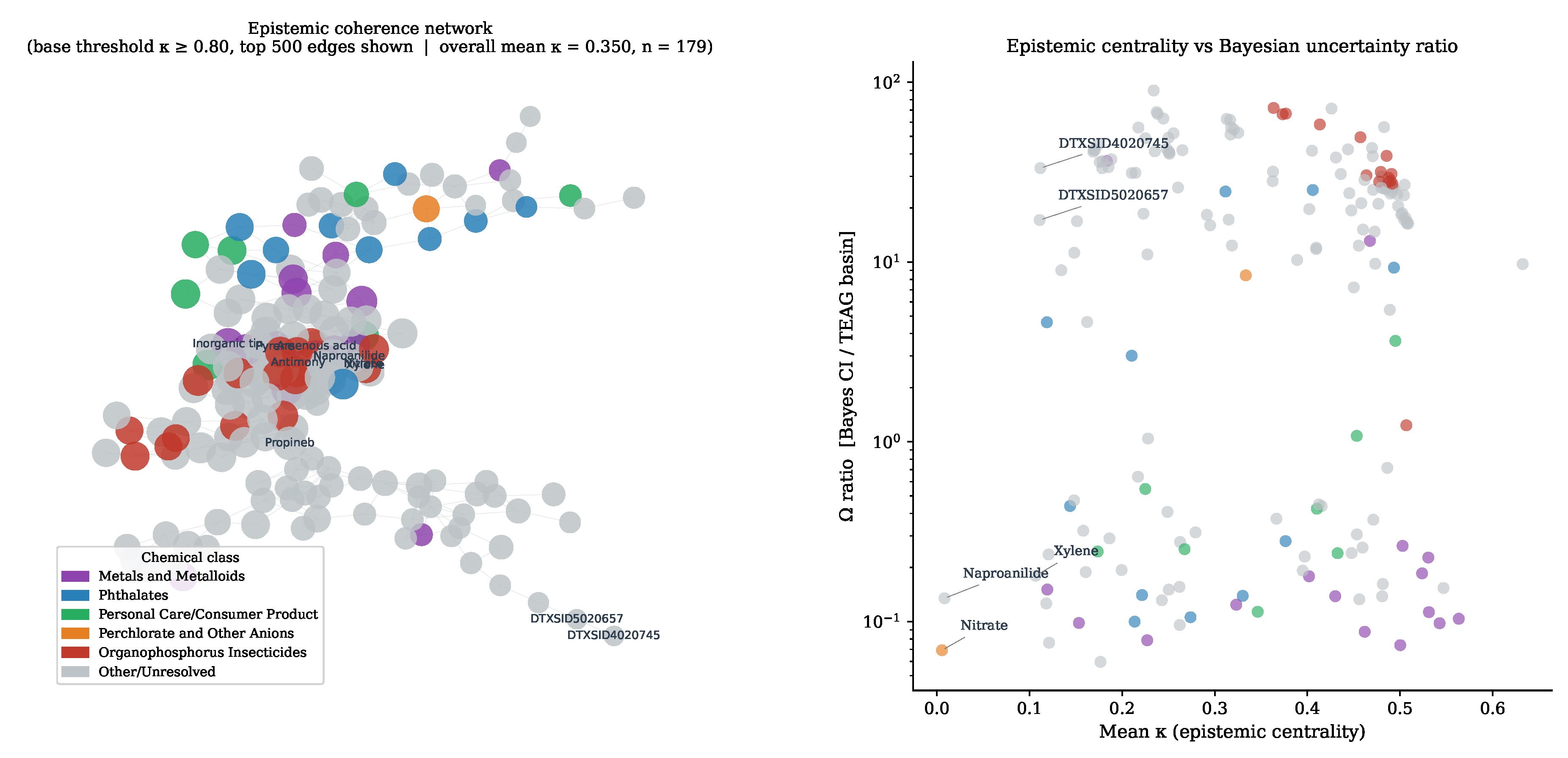 Preprints 207606 g005 Preprints 207606 g005