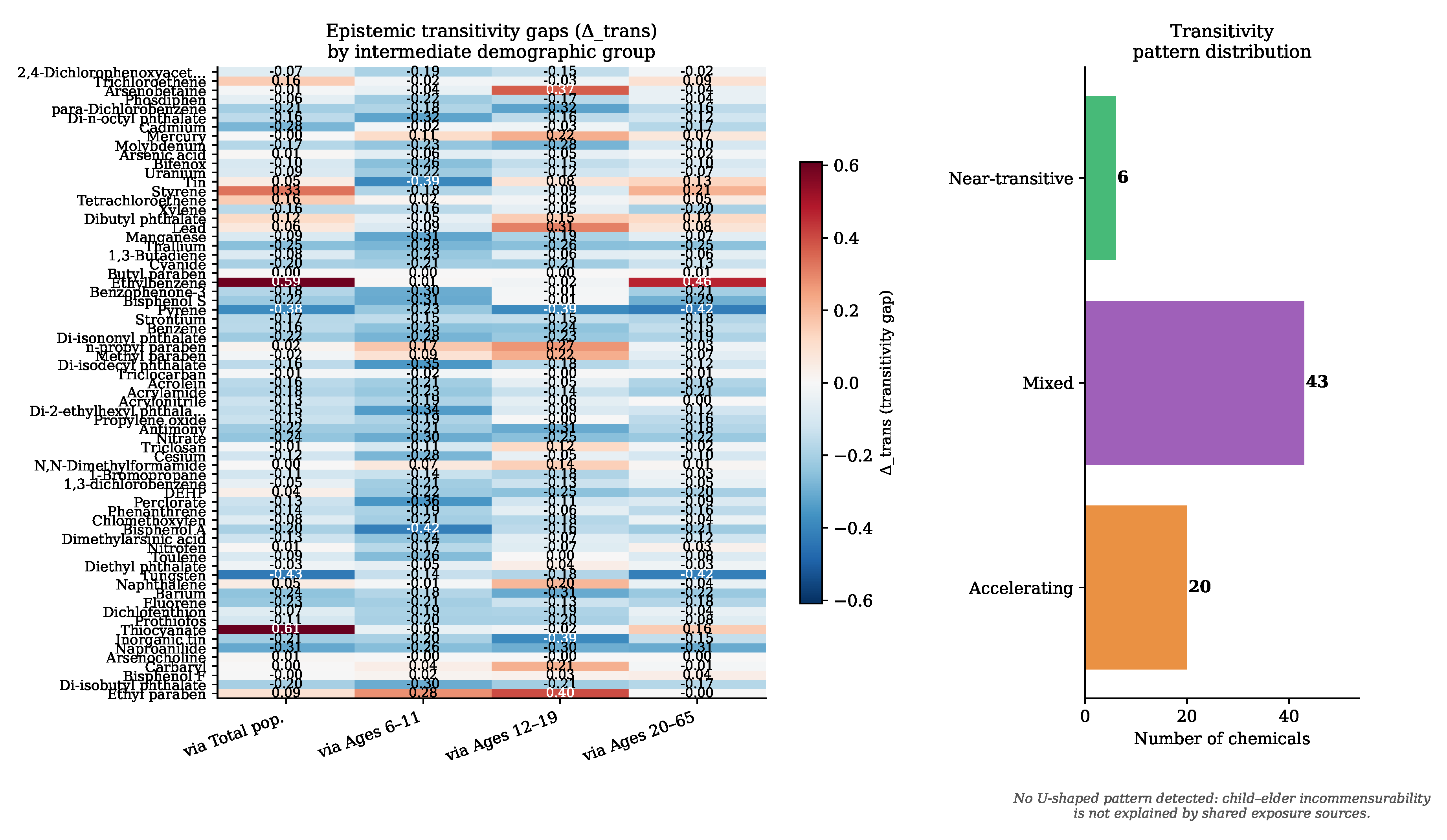 Preprints 207606 g007 Preprints 207606 g007
