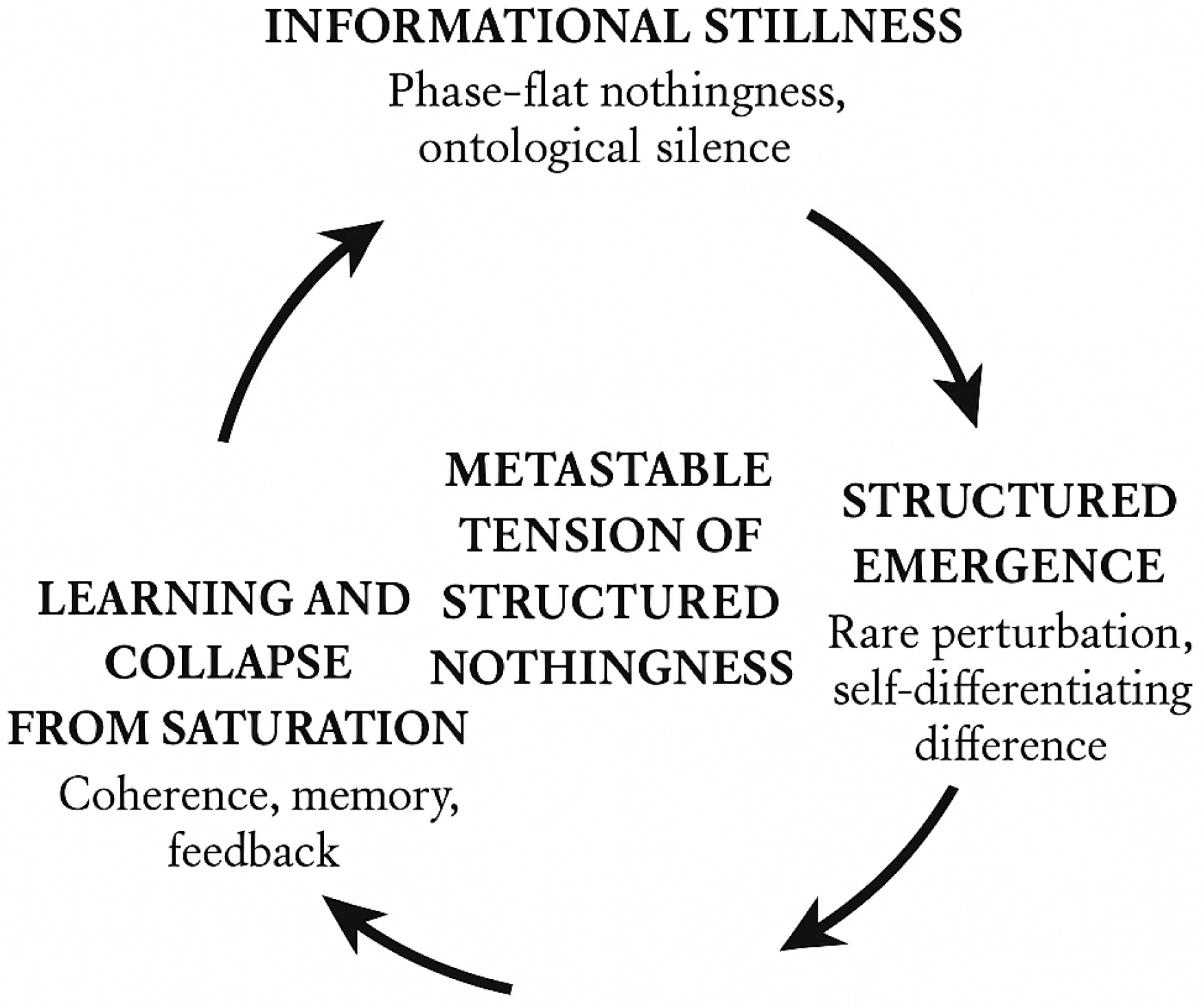 Preprints 157648 g003