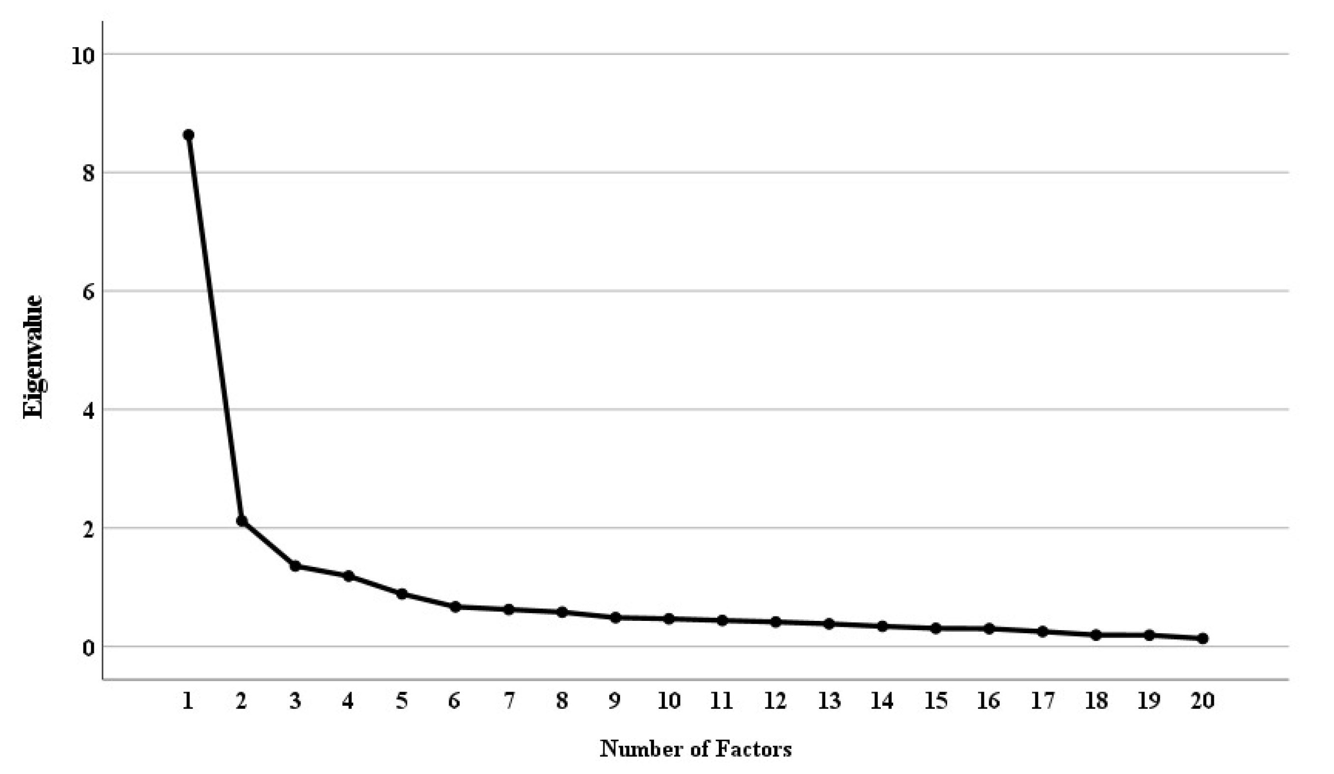 Preprints 180724 g001