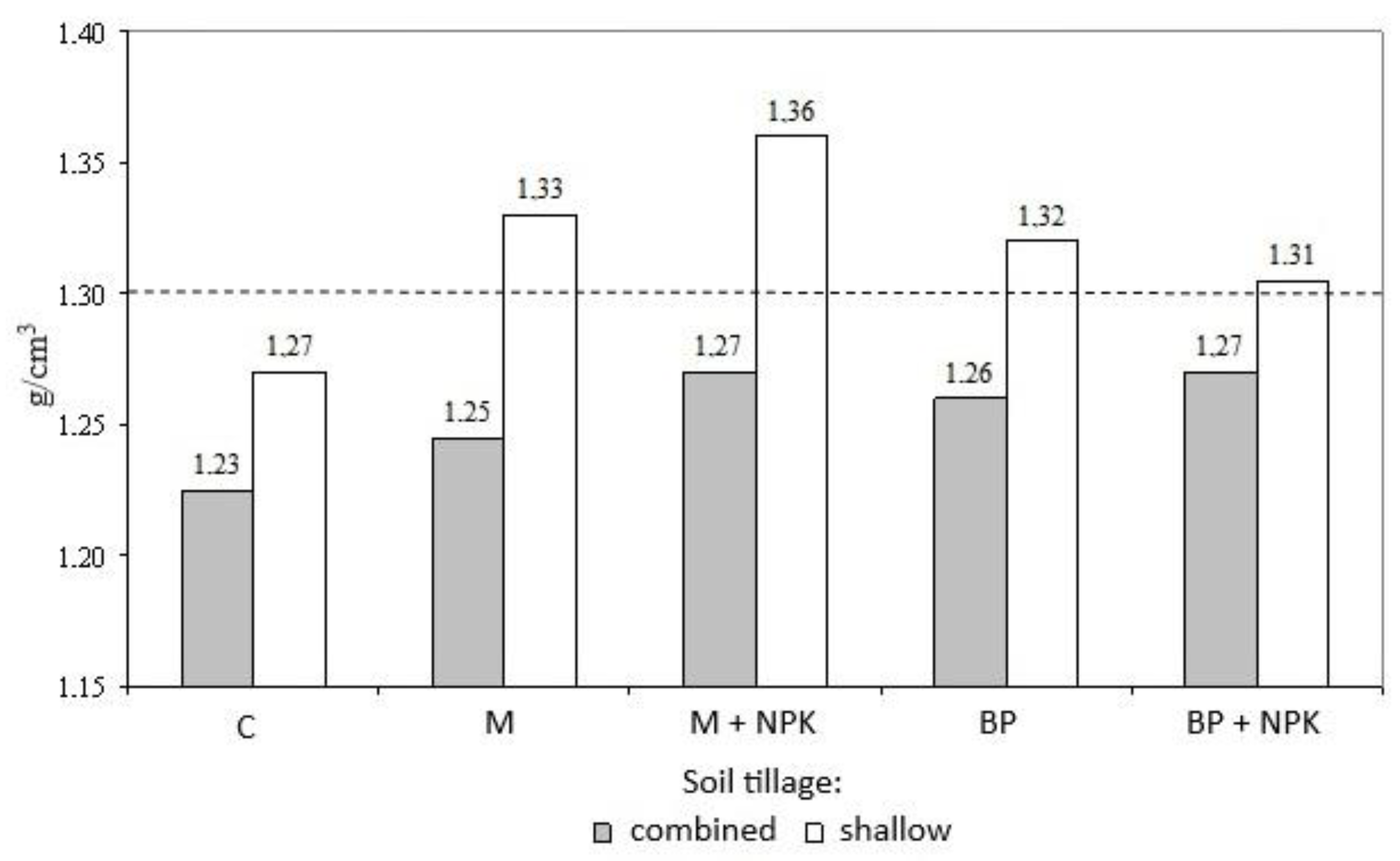 Preprints 197441 g002