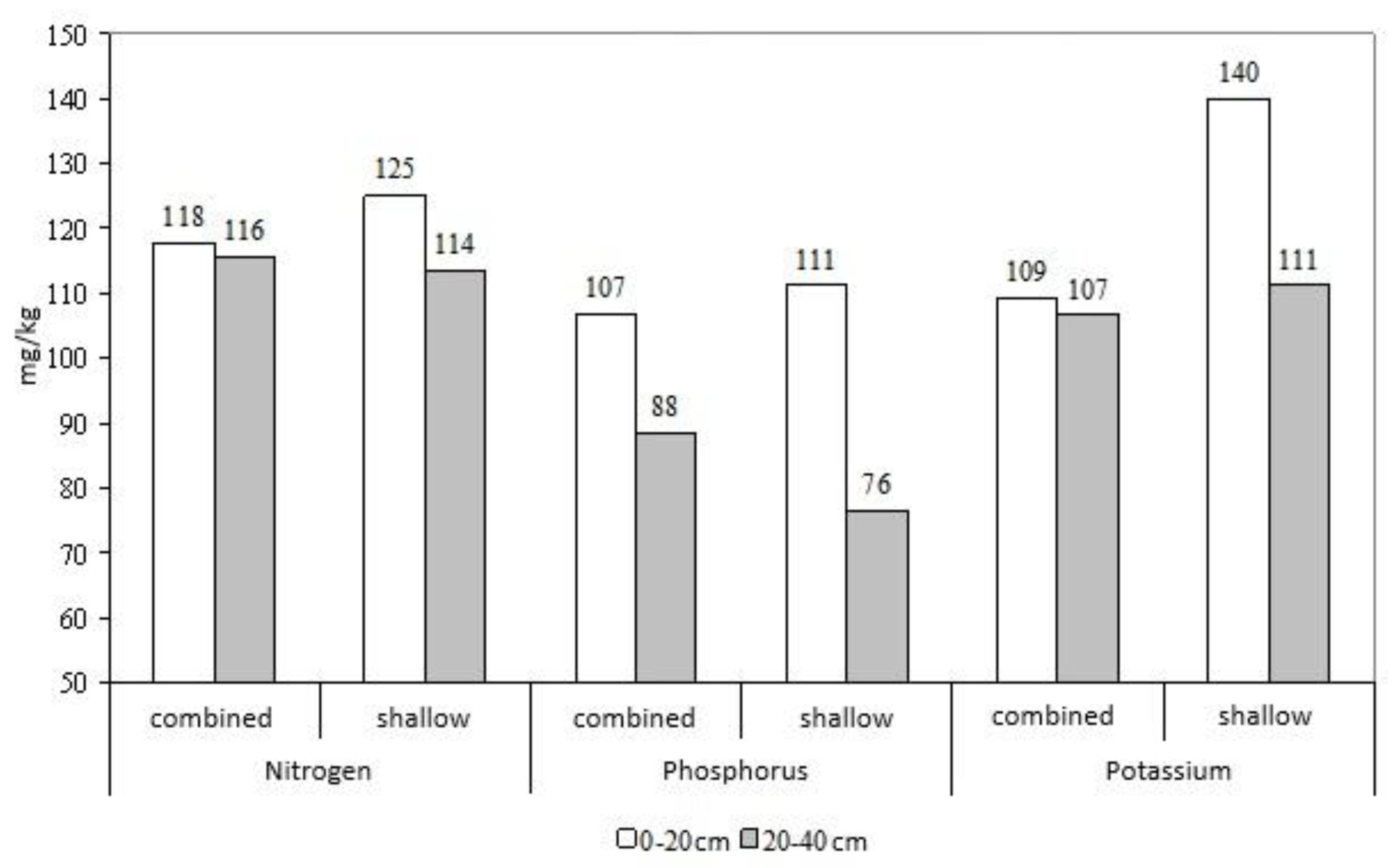 Preprints 197441 g003
