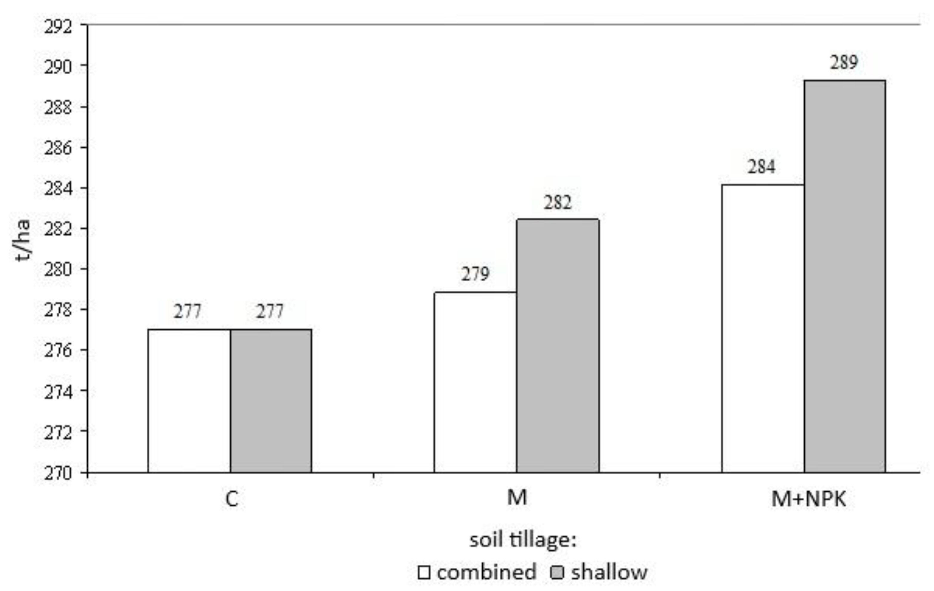 Preprints 197441 g004
