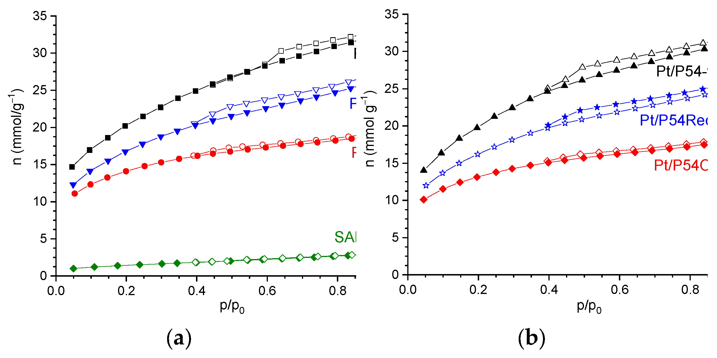 Preprints 161800 g002