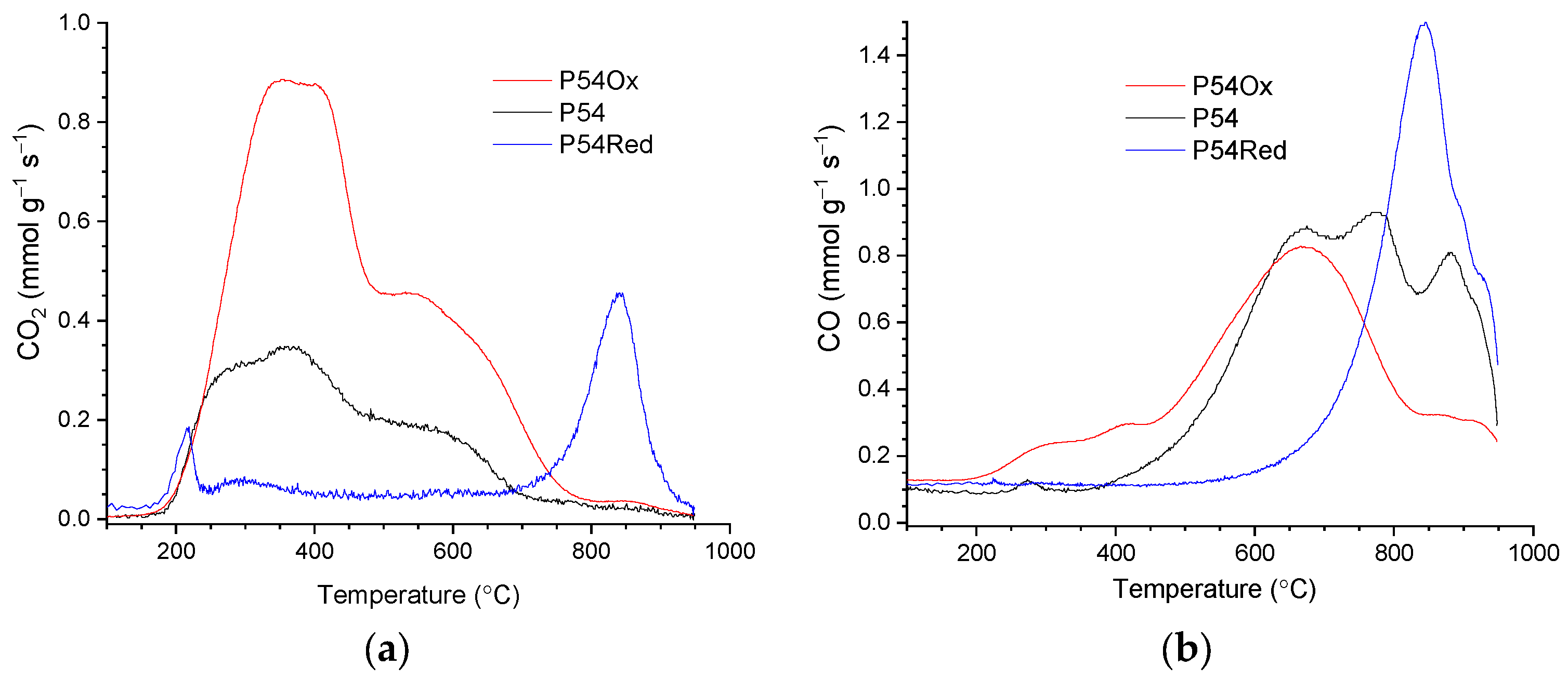 Preprints 161800 g003