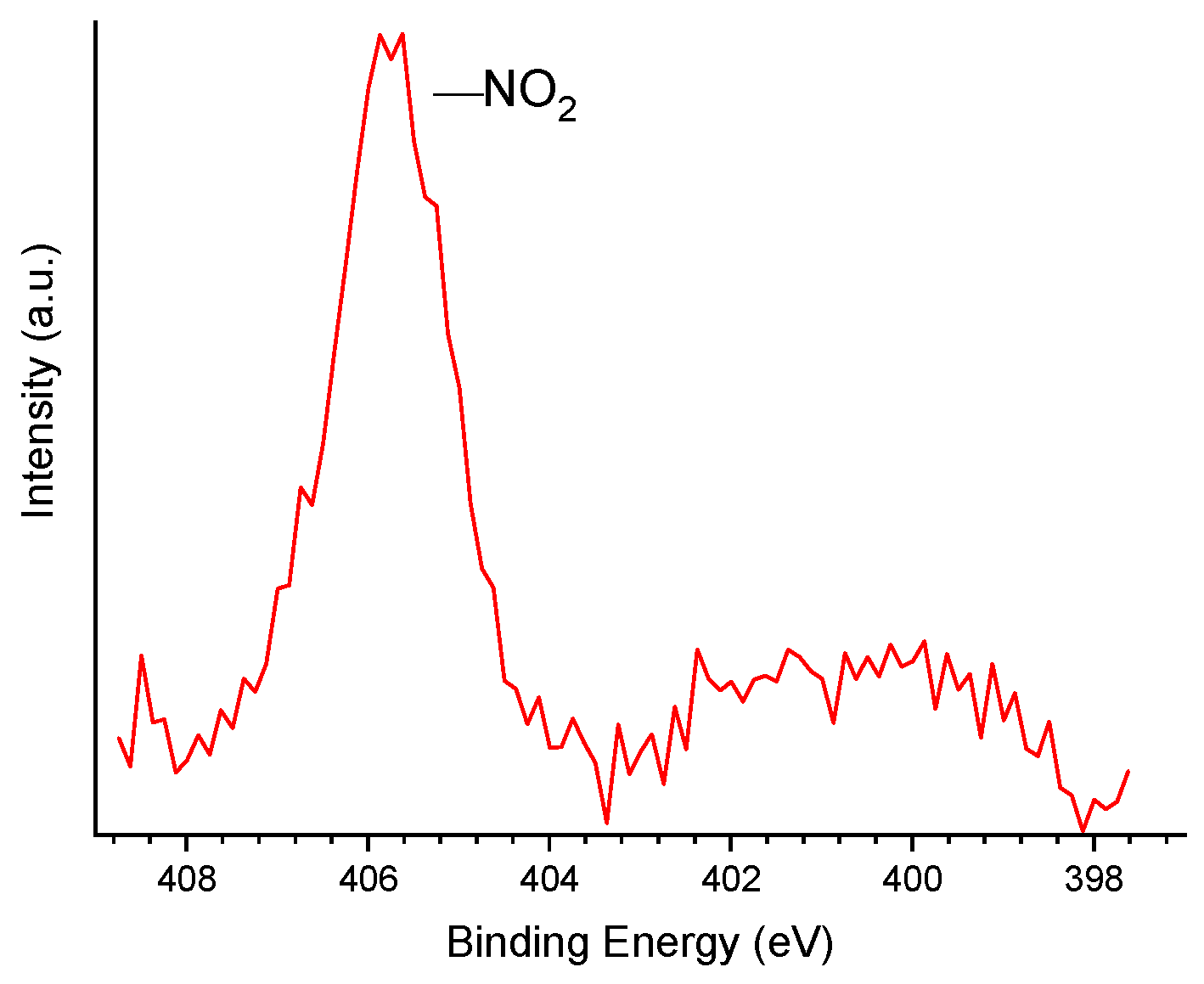 Preprints 161800 g004