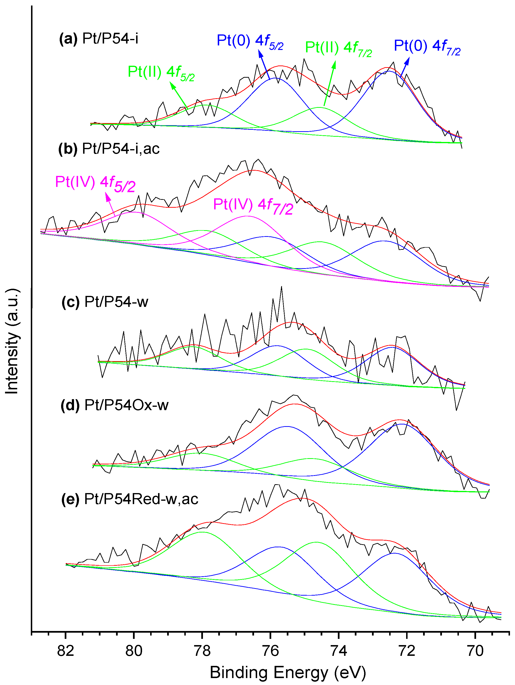 Preprints 161800 g005