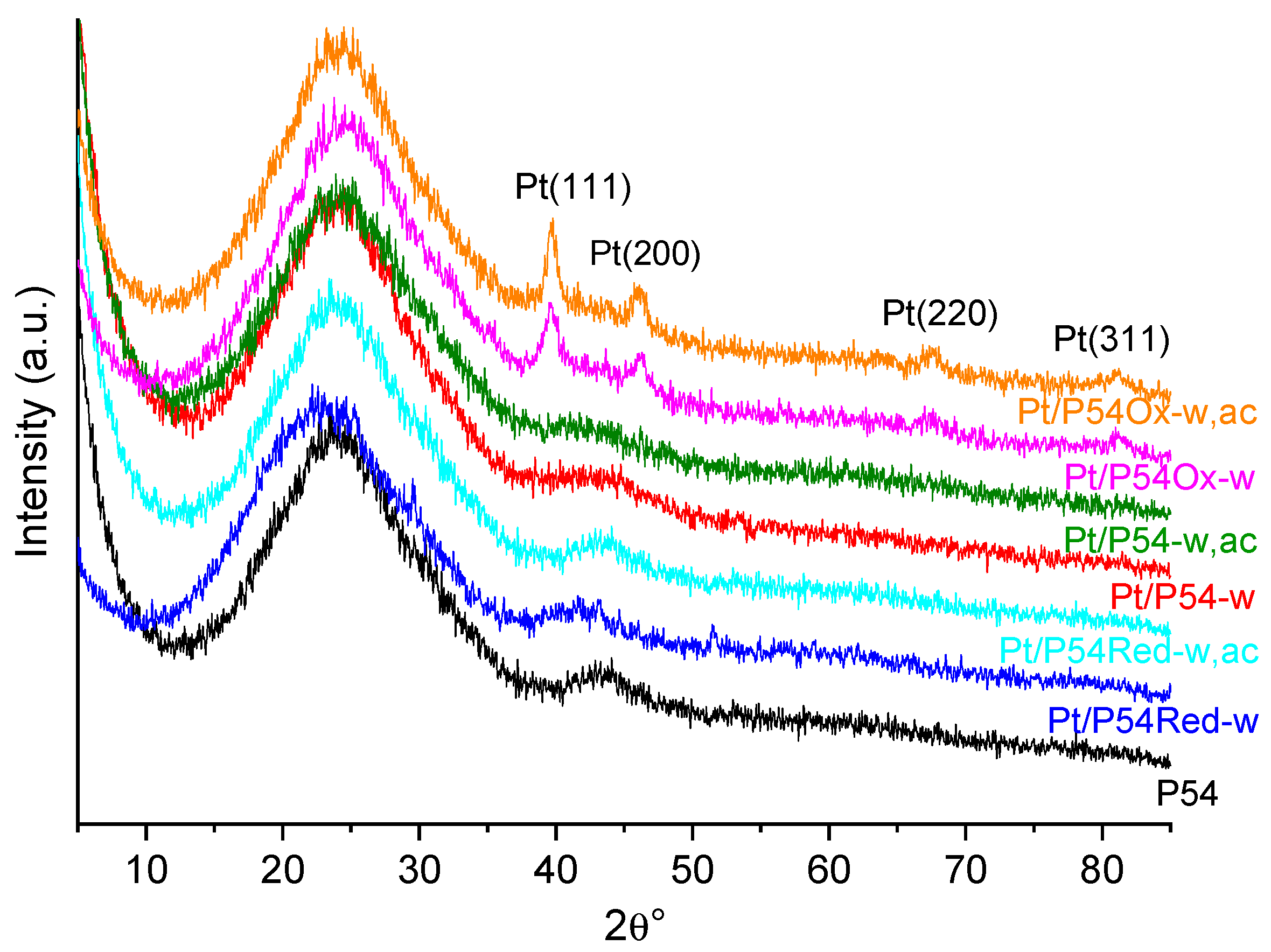 Preprints 161800 g006