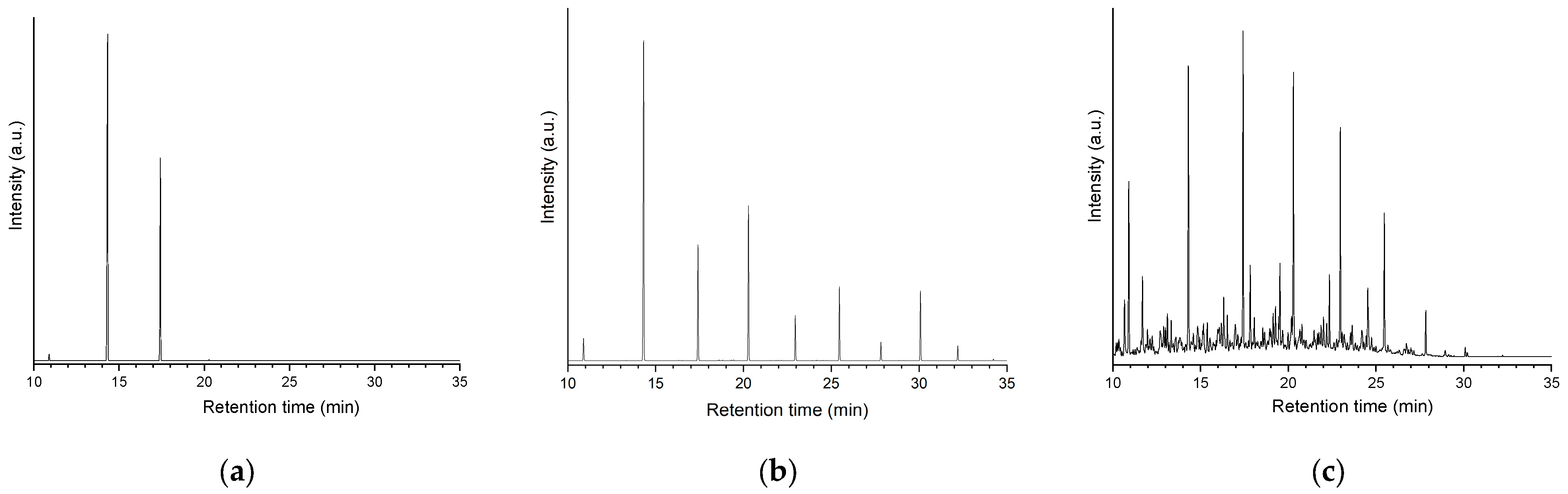 Preprints 161800 g007