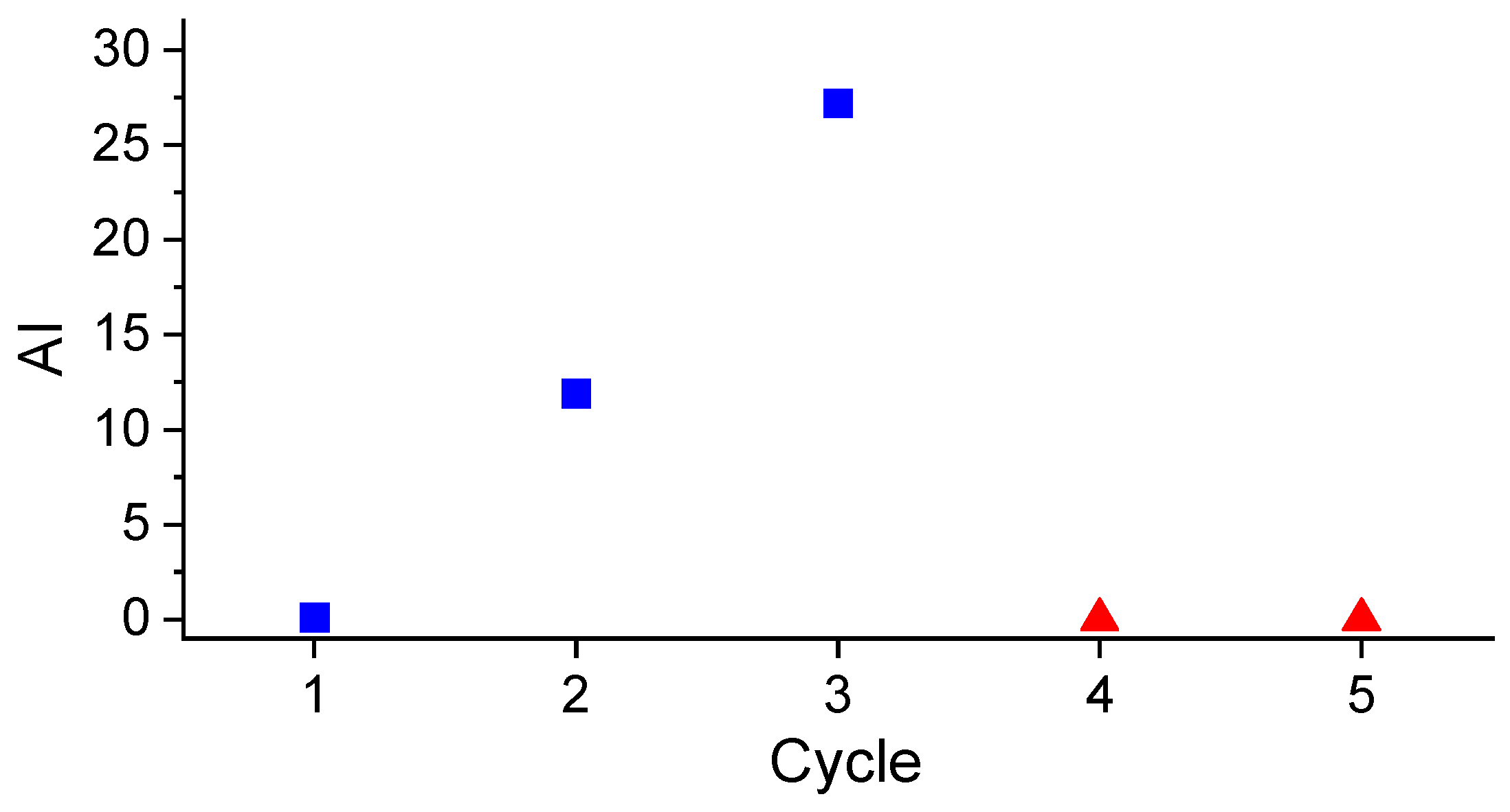 Preprints 161800 g008