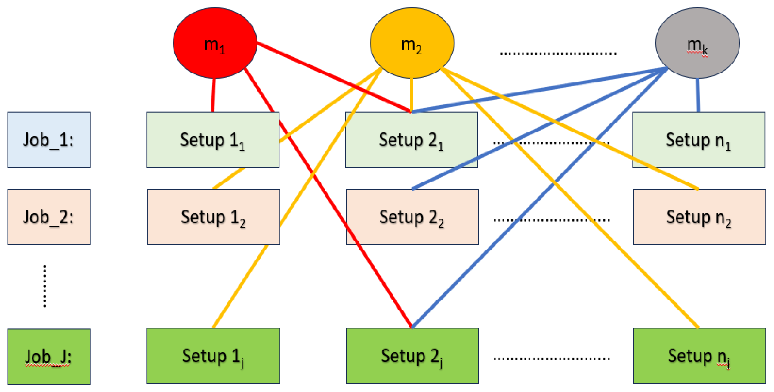 Preprints 162545 g001