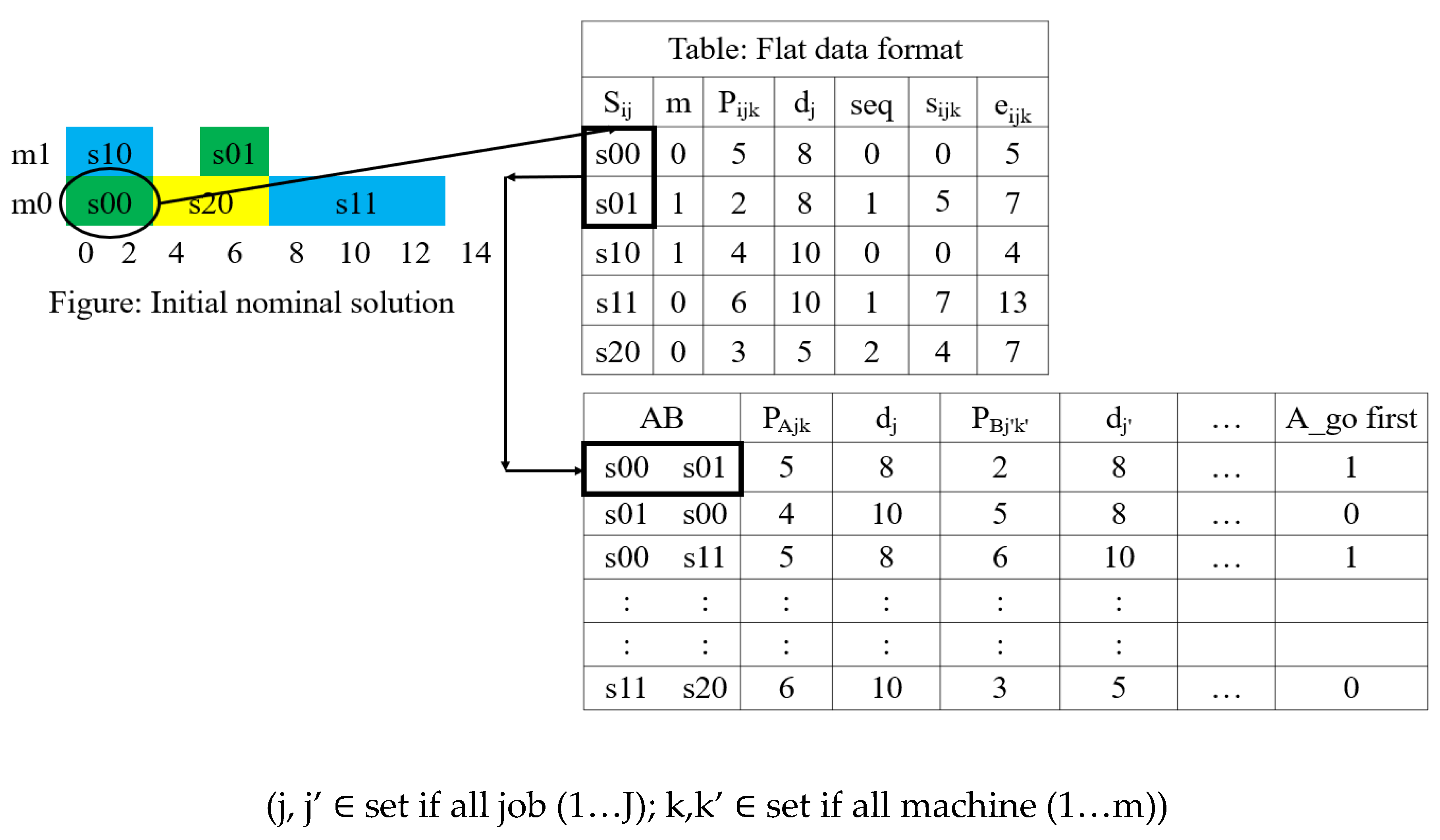Preprints 162545 g003