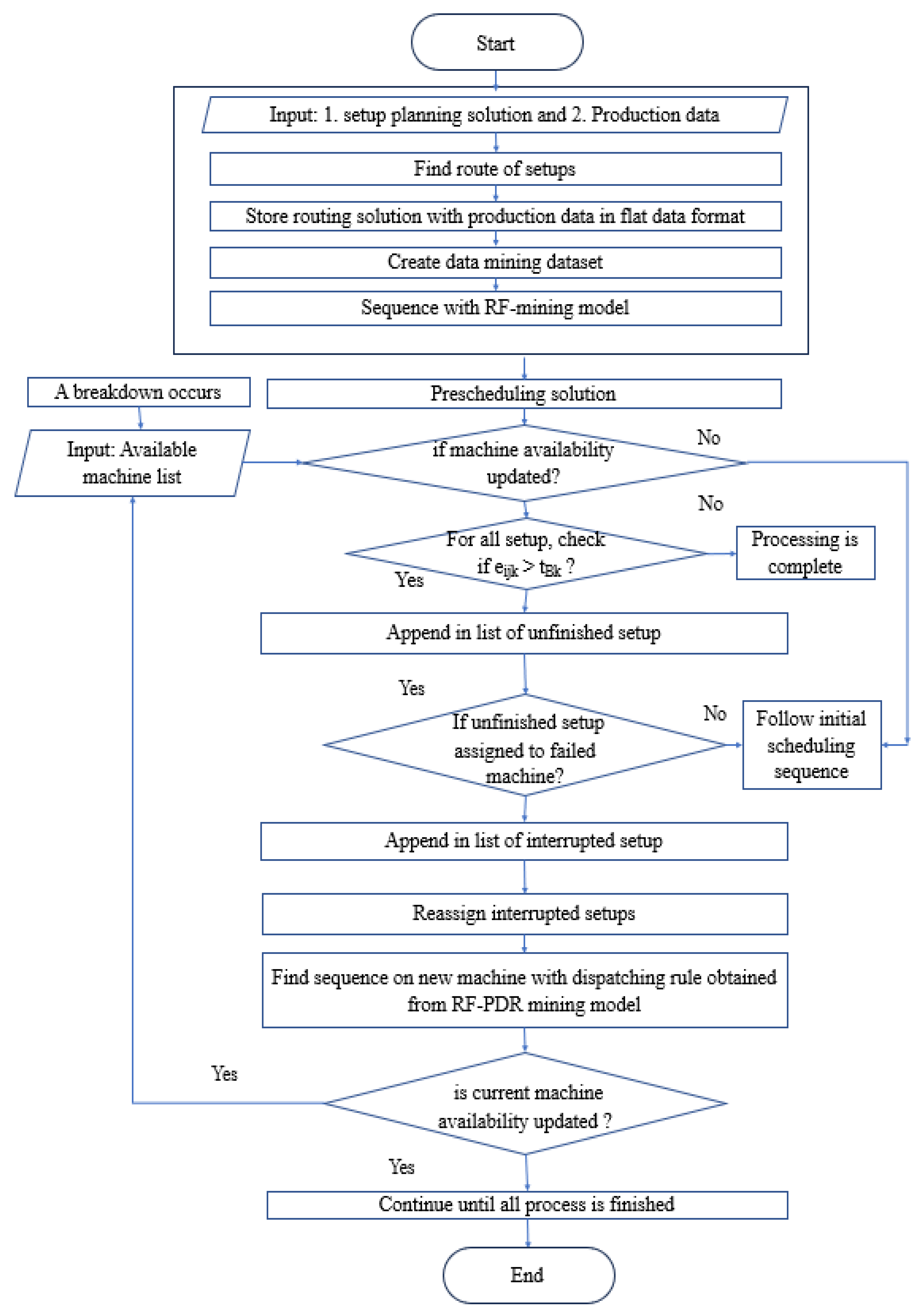 Preprints 162545 g004