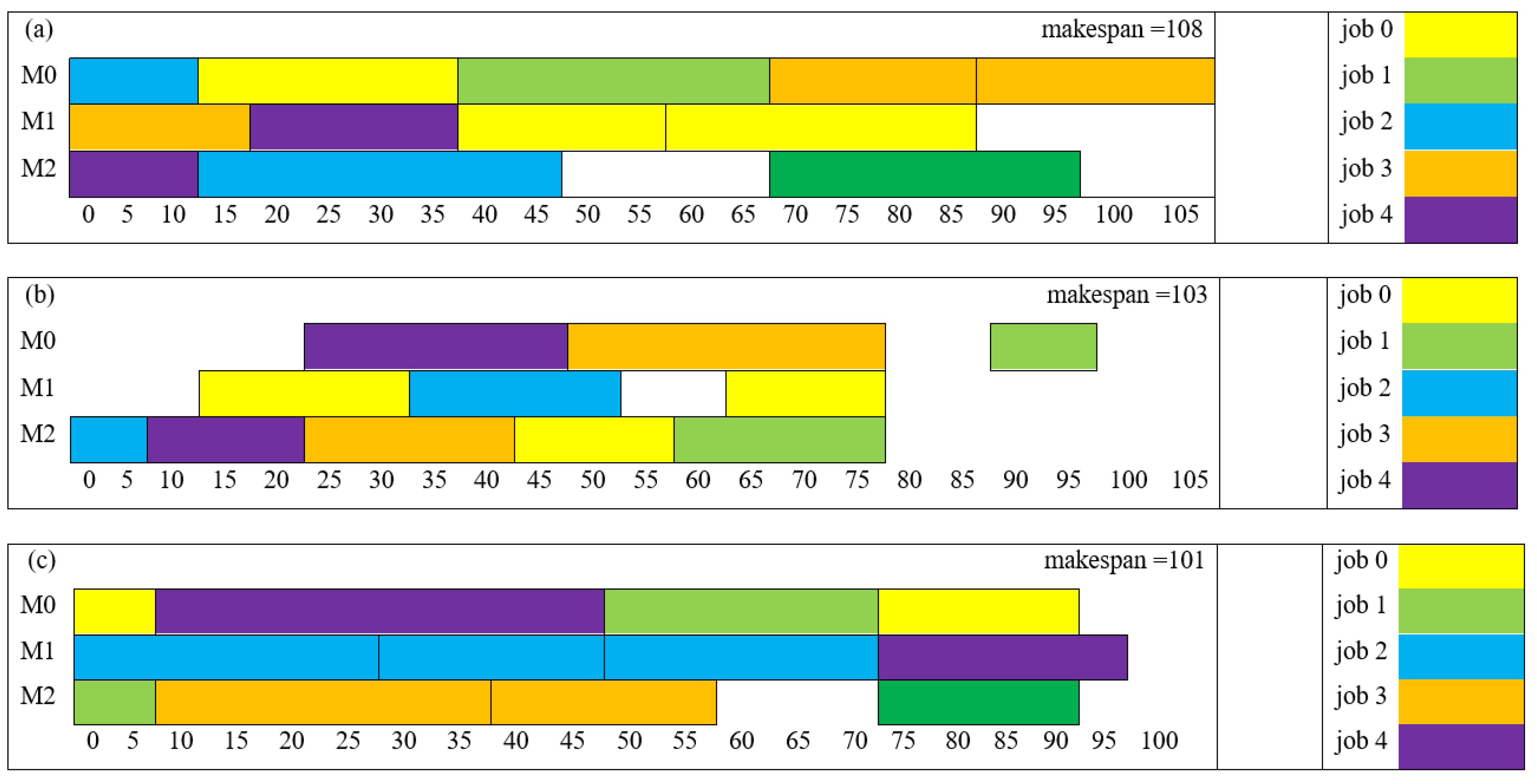 Preprints 162545 g005