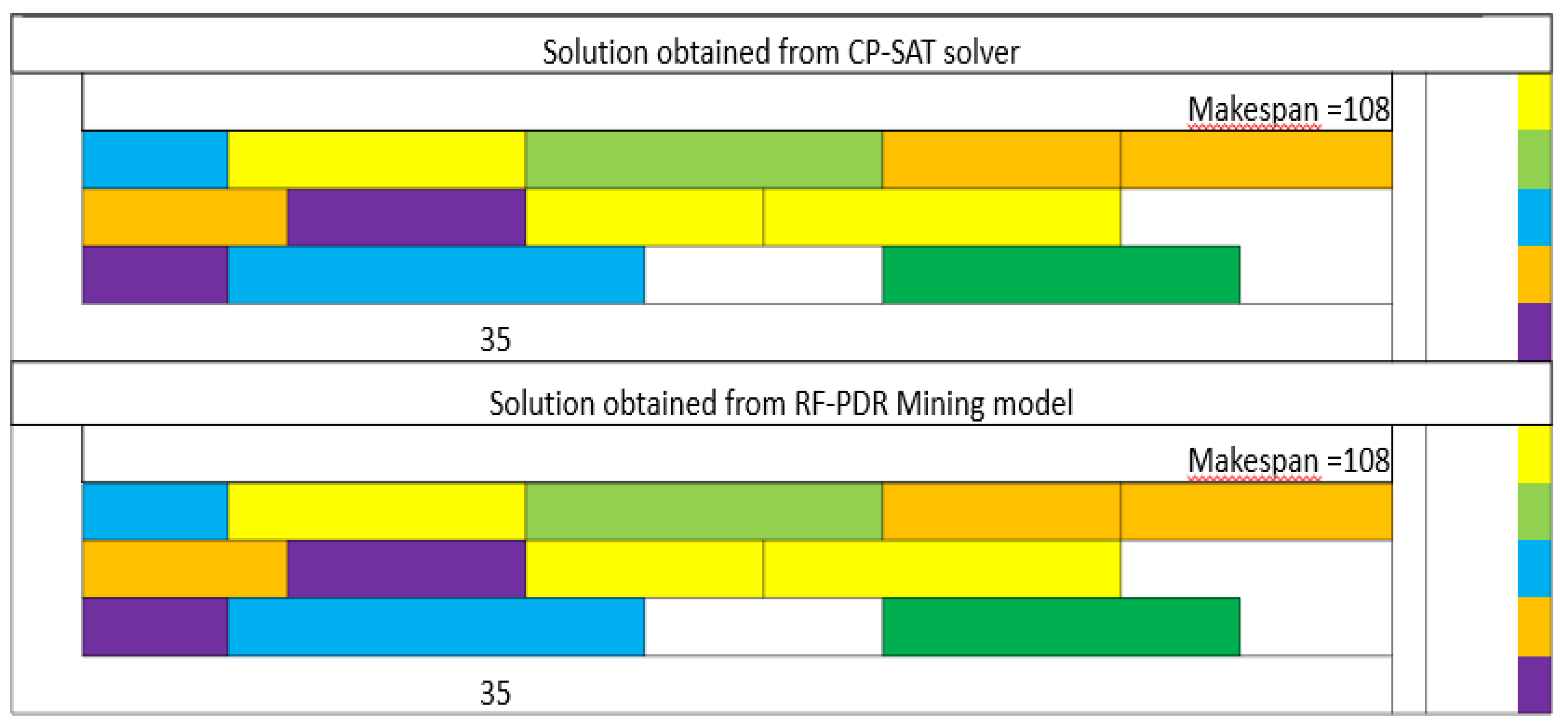 Preprints 162545 g006