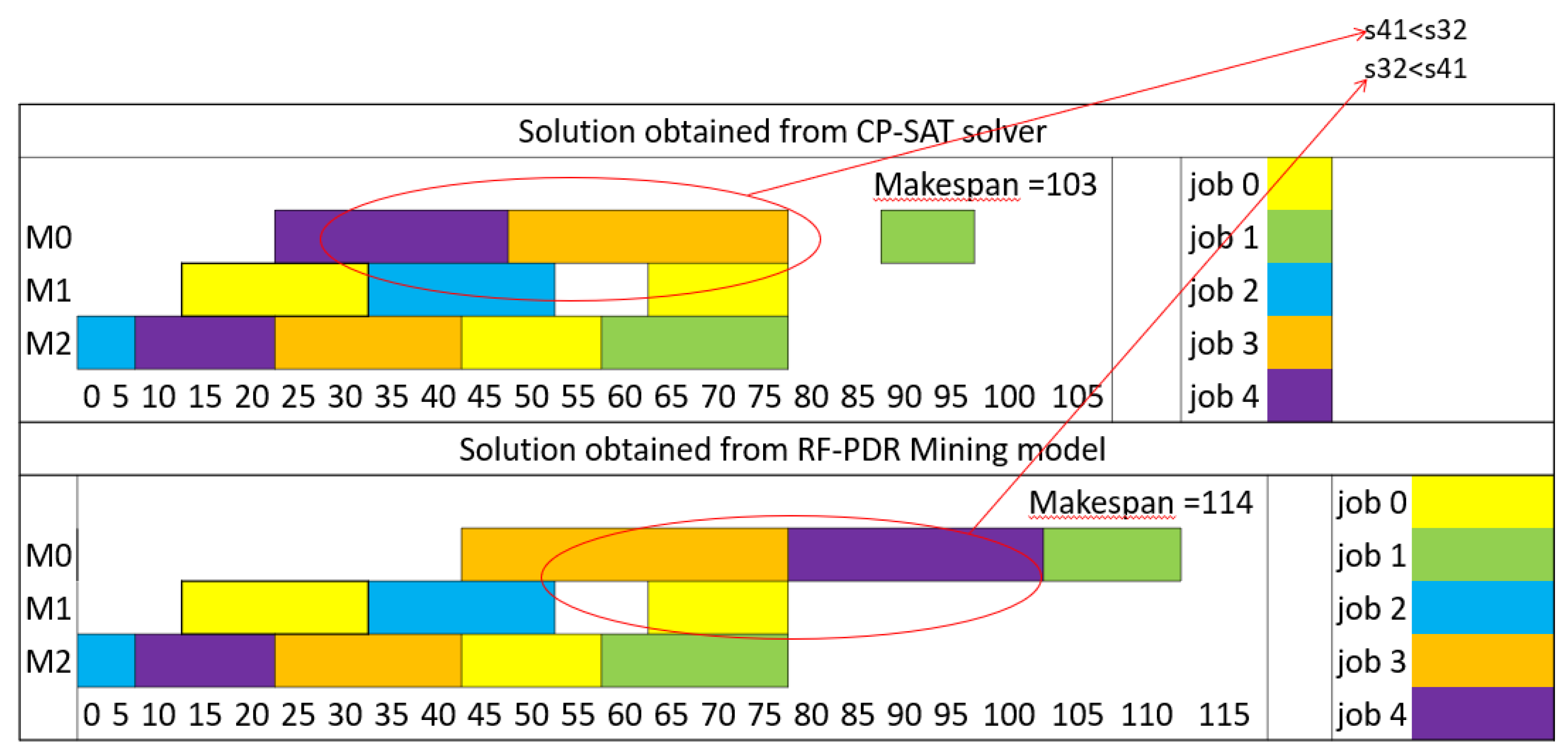 Preprints 162545 g007