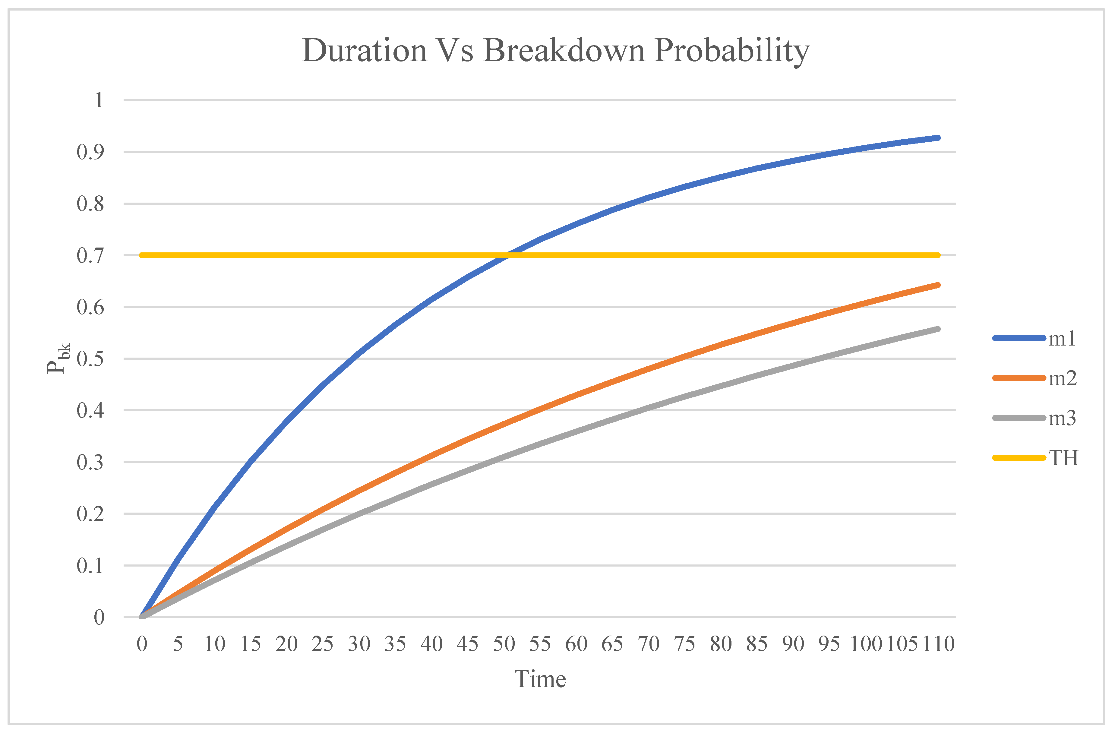 Preprints 162545 g009