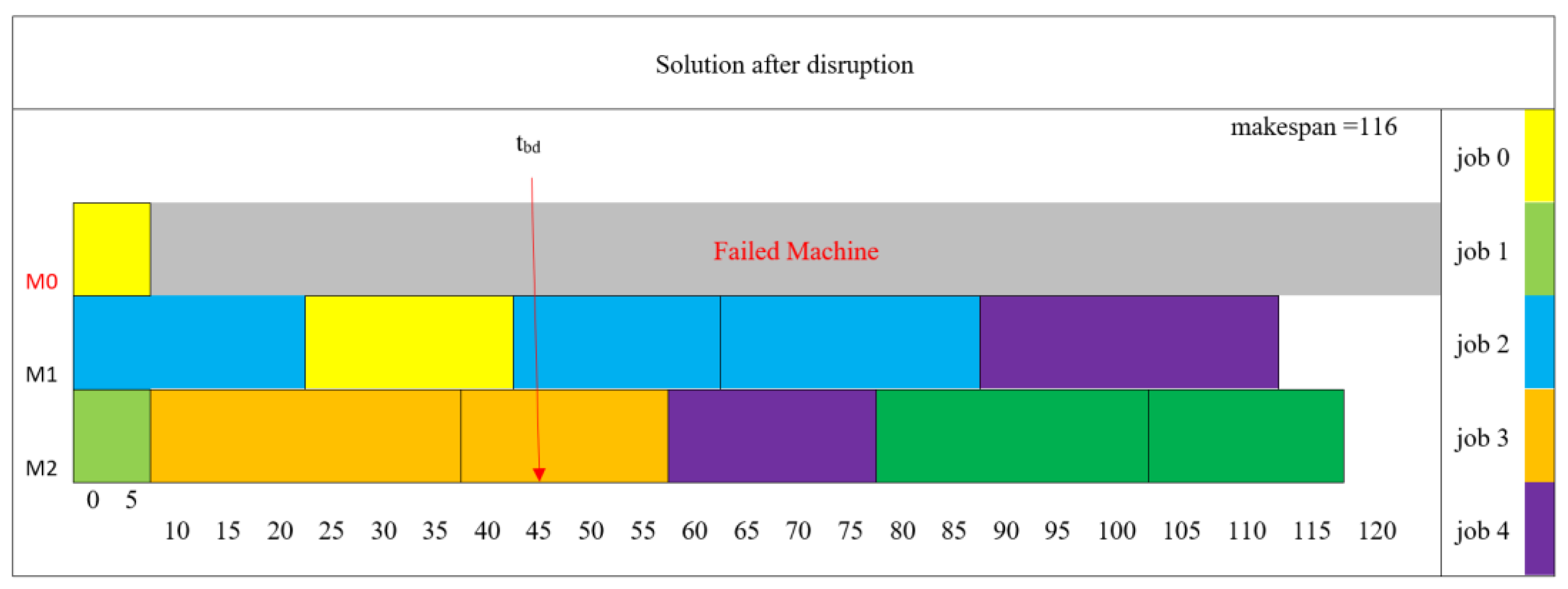 Preprints 162545 g010