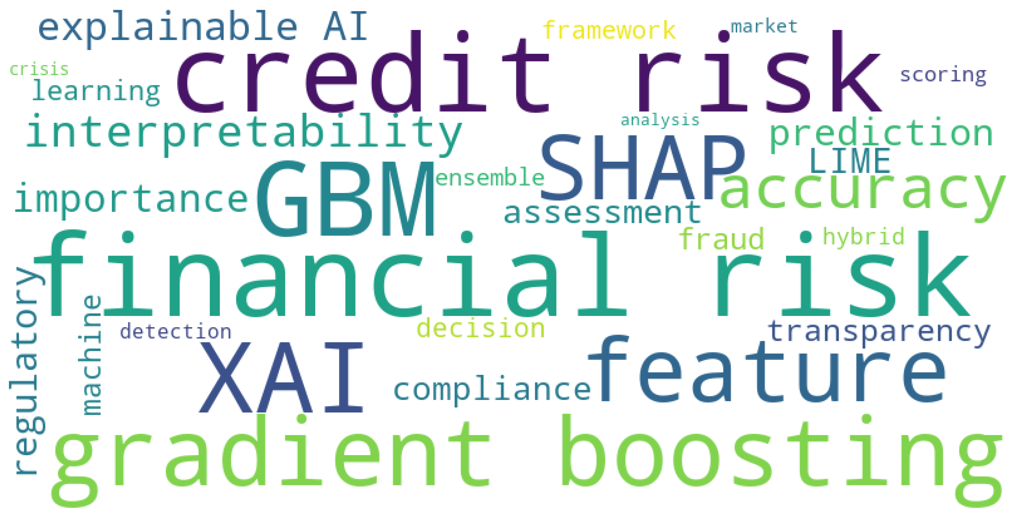 Preprints 155259 g002