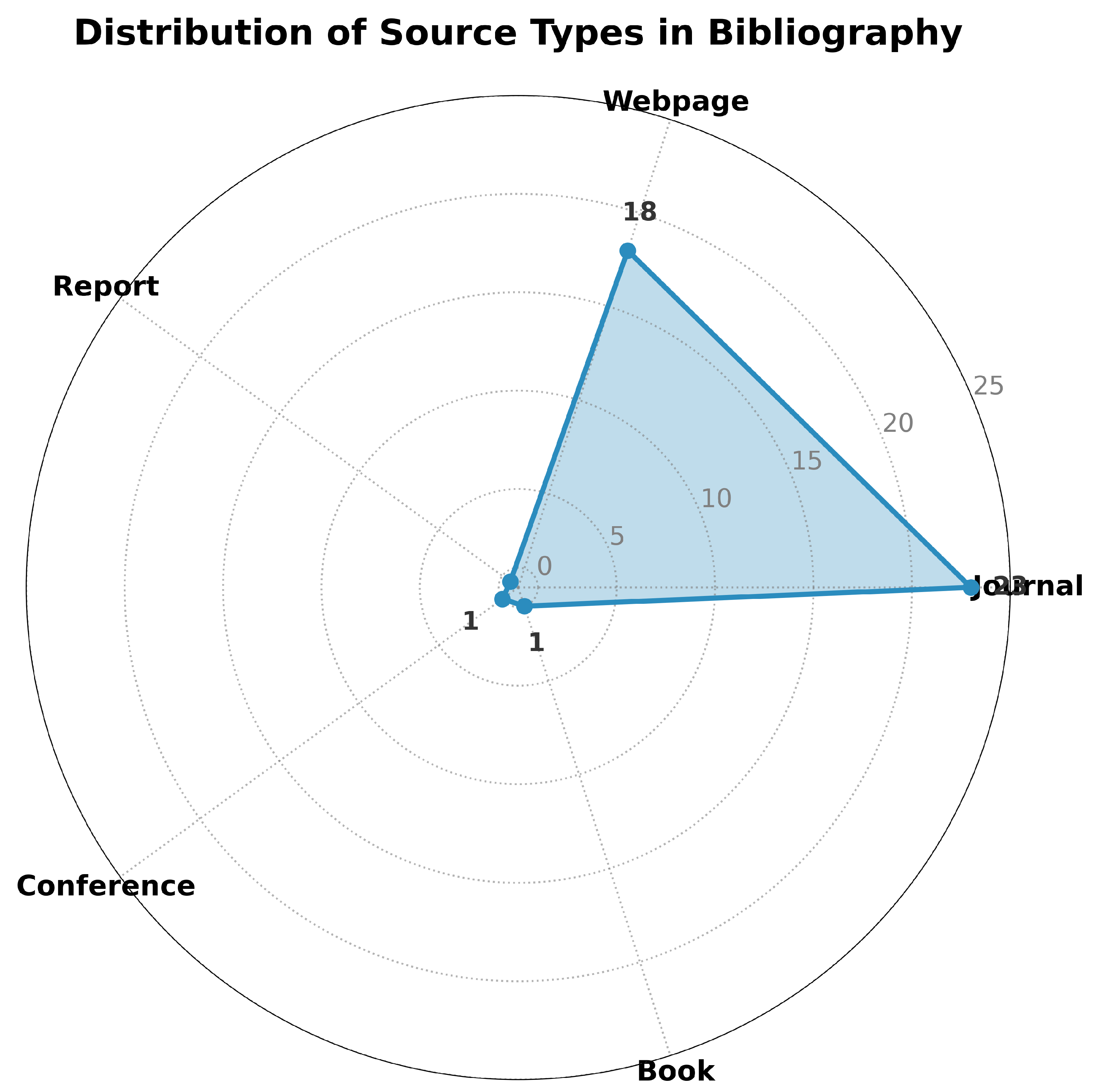 Preprints 155259 g004
