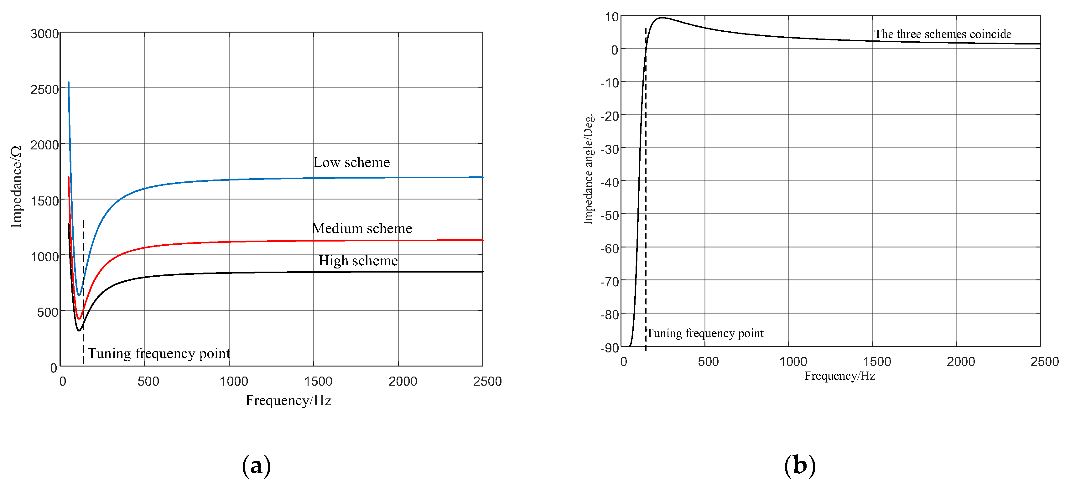 Preprints 193139 g006
