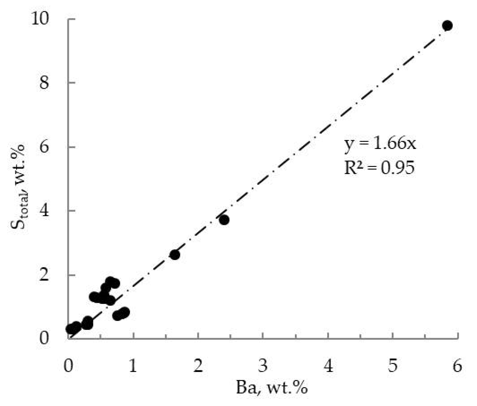 Preprints 78773 g006