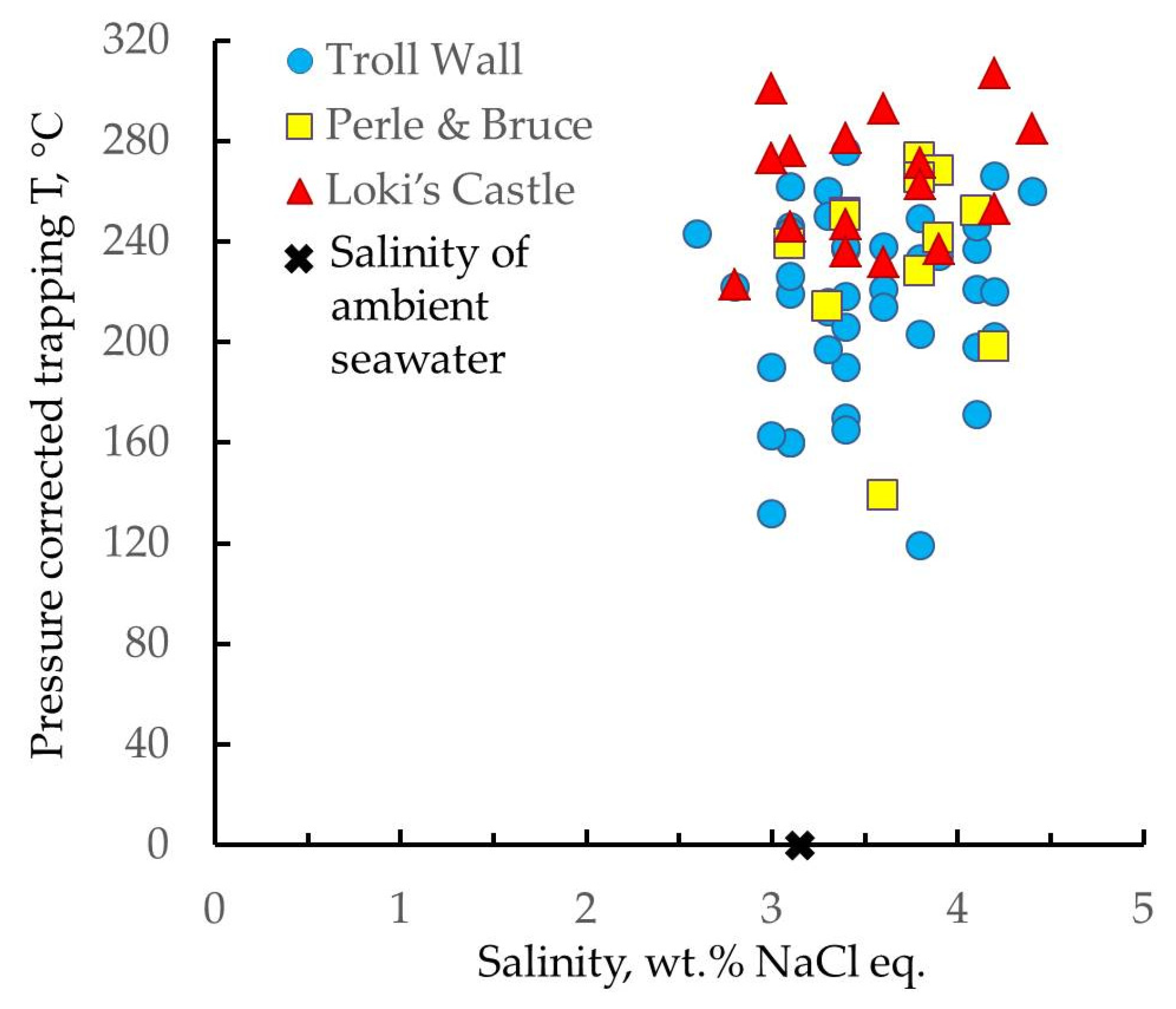 Preprints 78773 g008