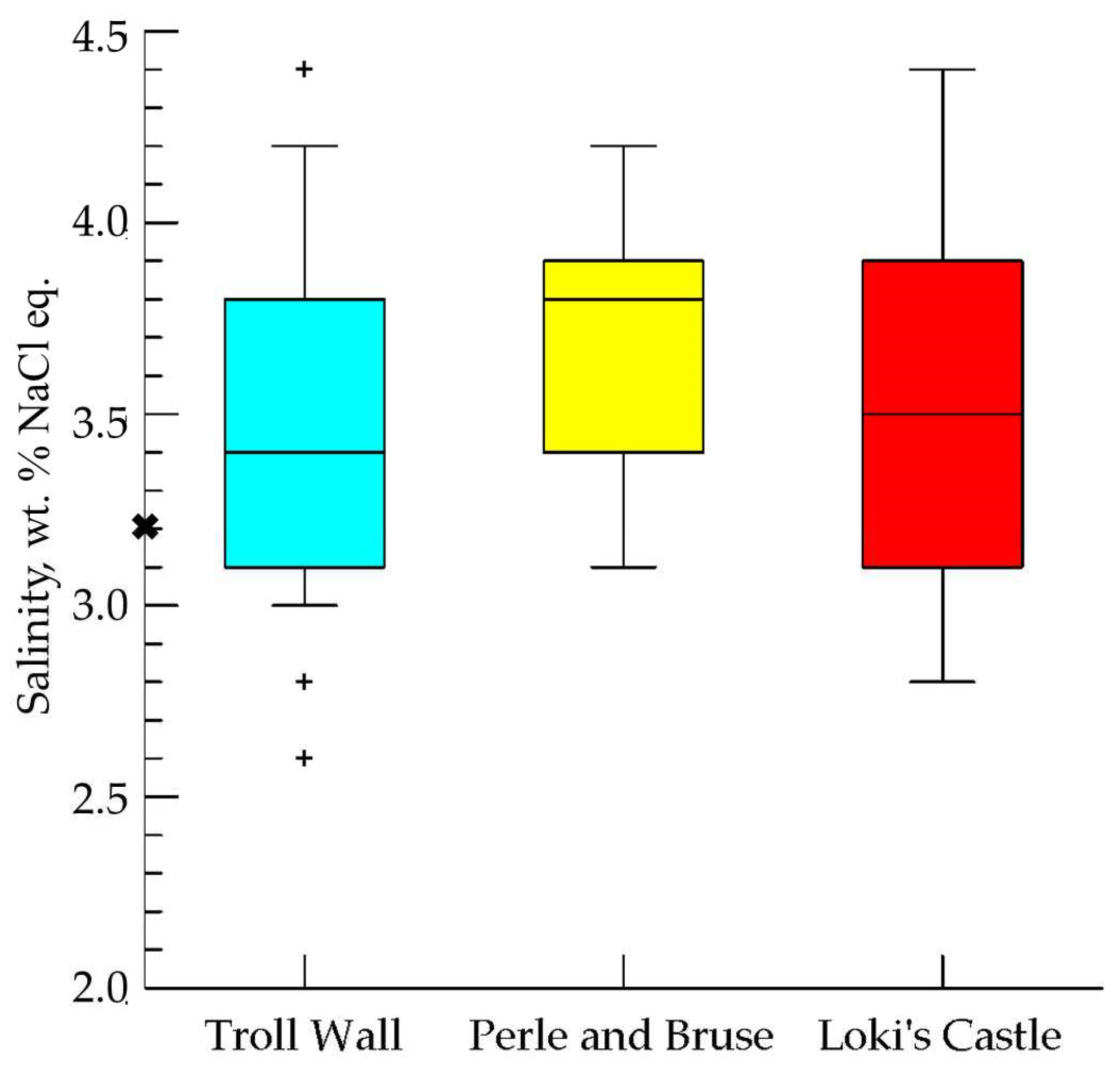 Preprints 78773 g010