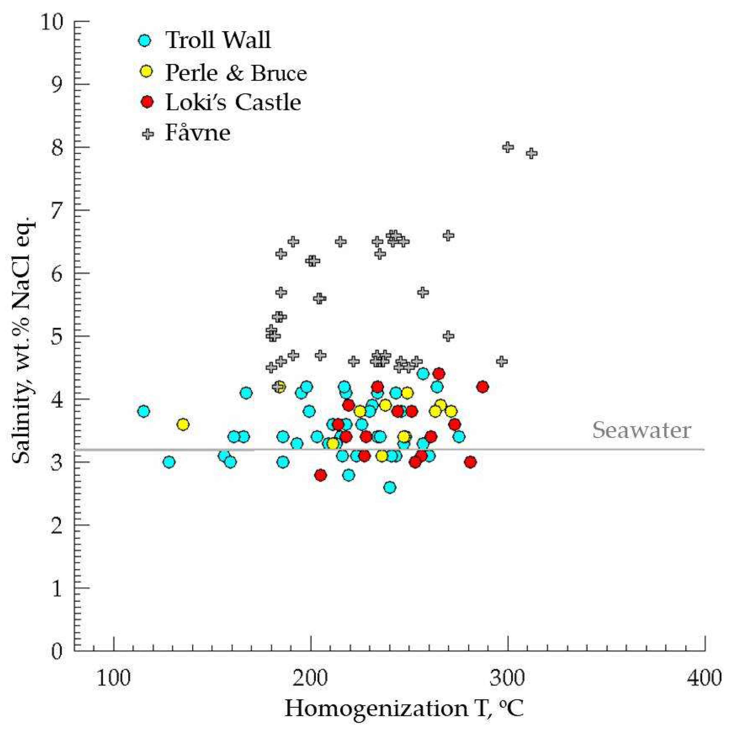 Preprints 78773 g011
