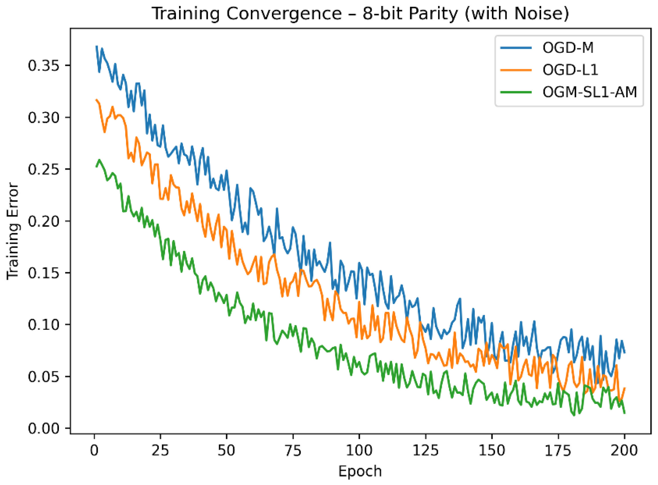 Preprints 192215 g001