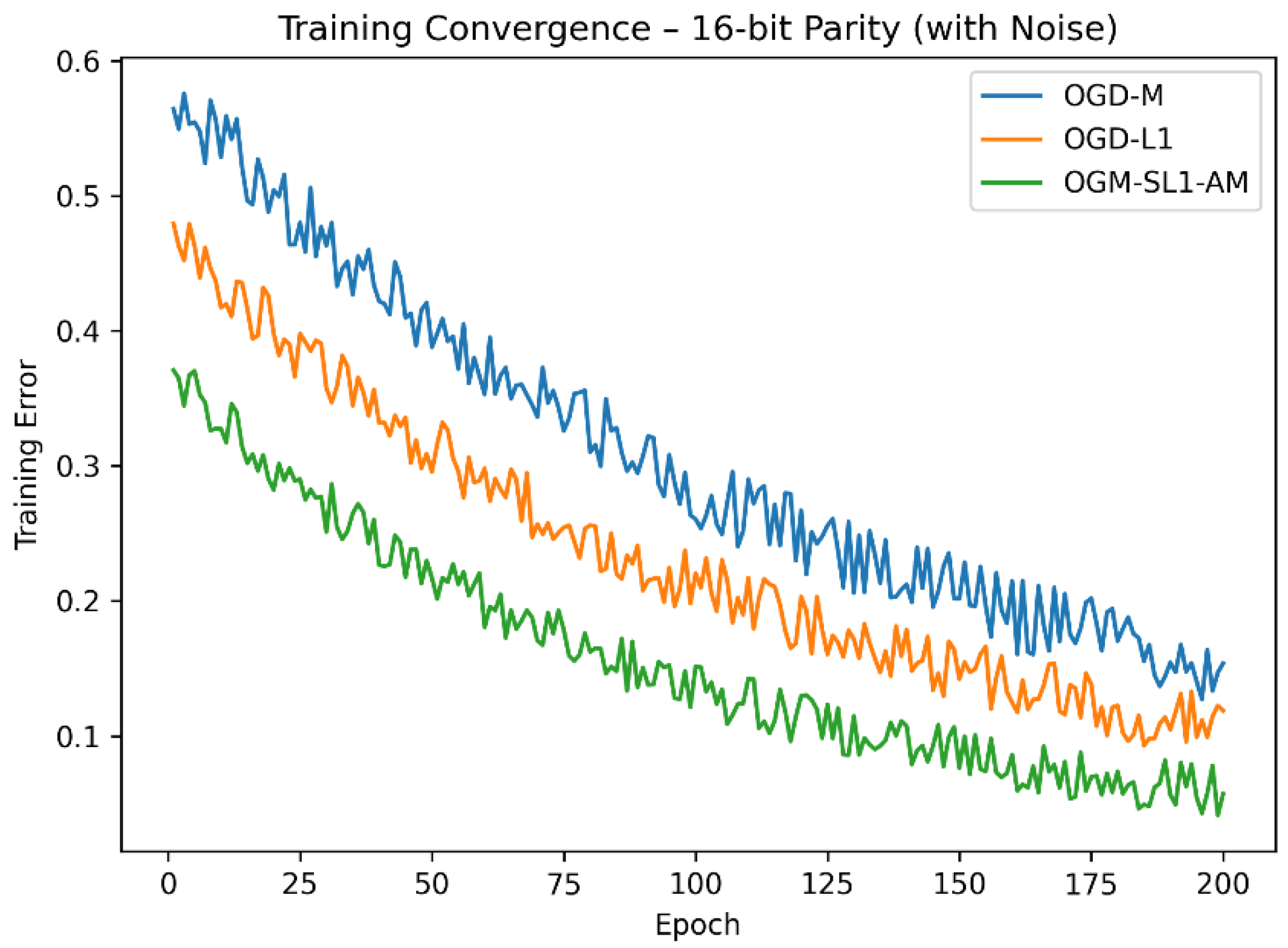 Preprints 192215 g002