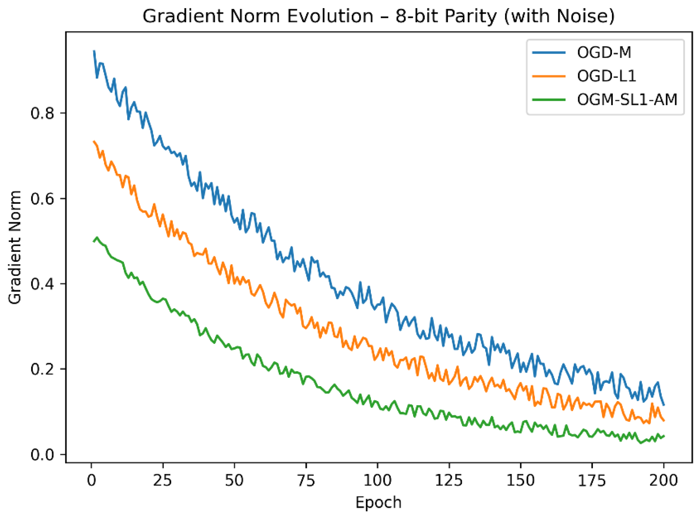 Preprints 192215 g003