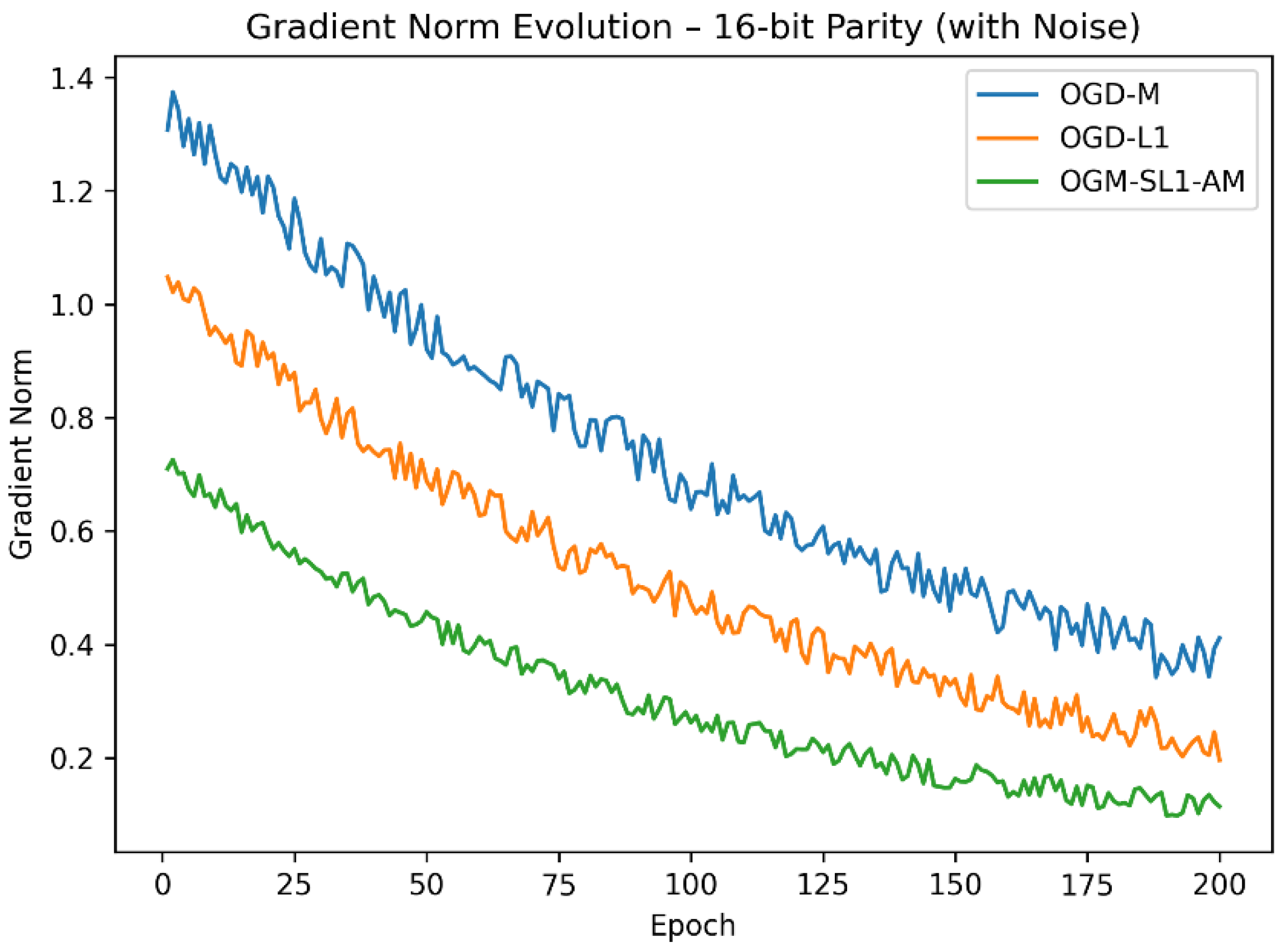 Preprints 192215 g004