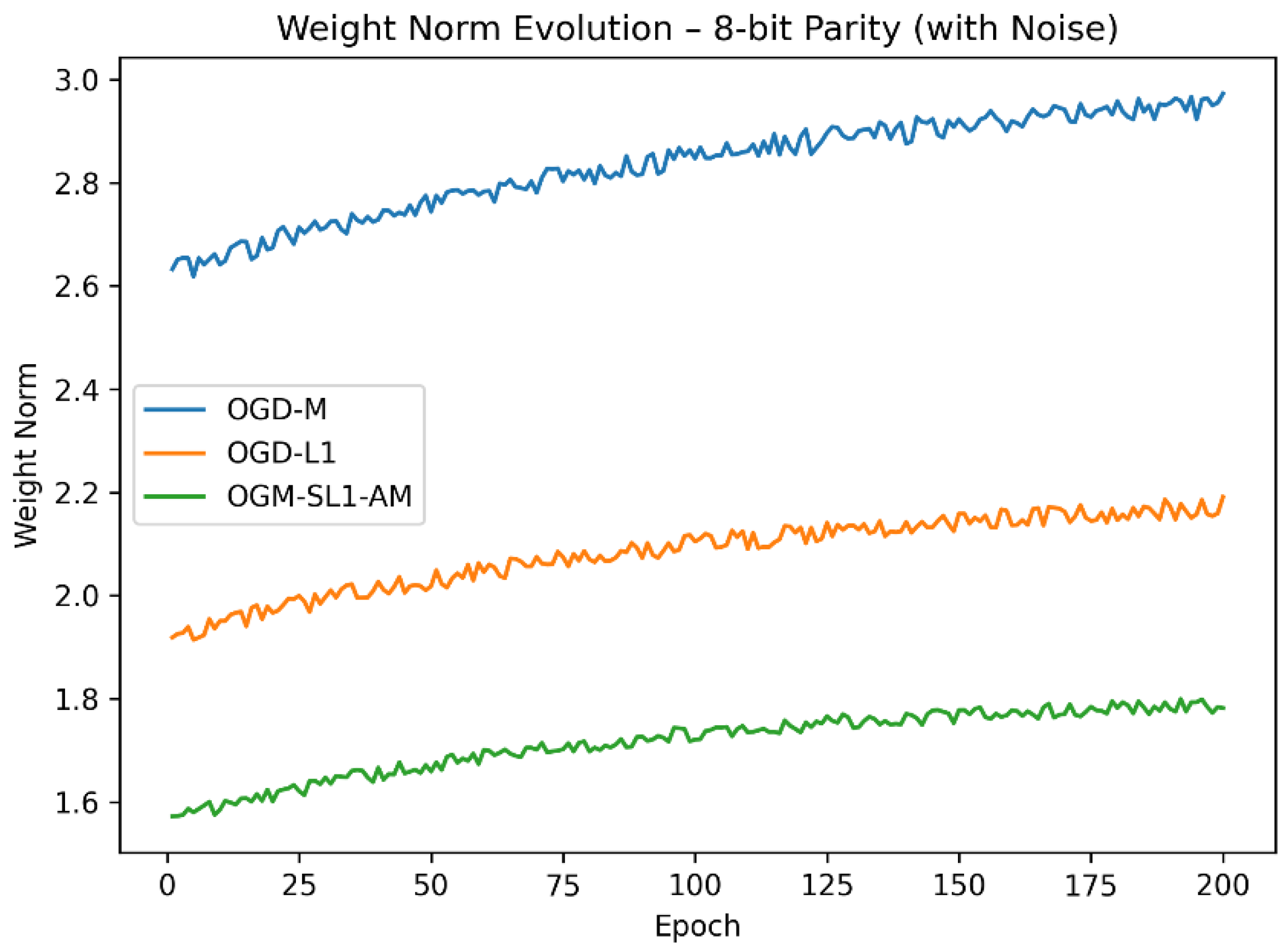 Preprints 192215 g005