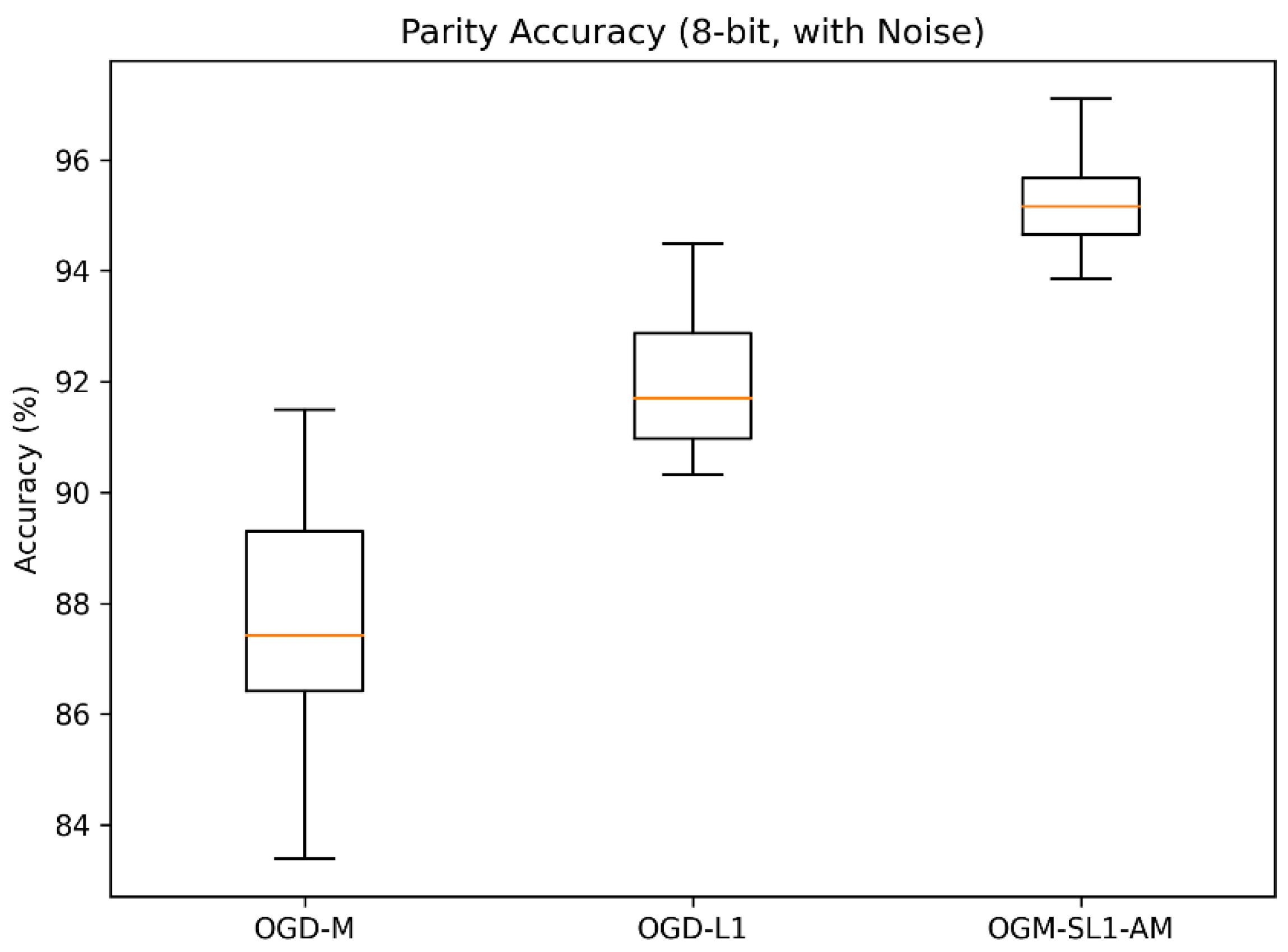 Preprints 192215 g007
