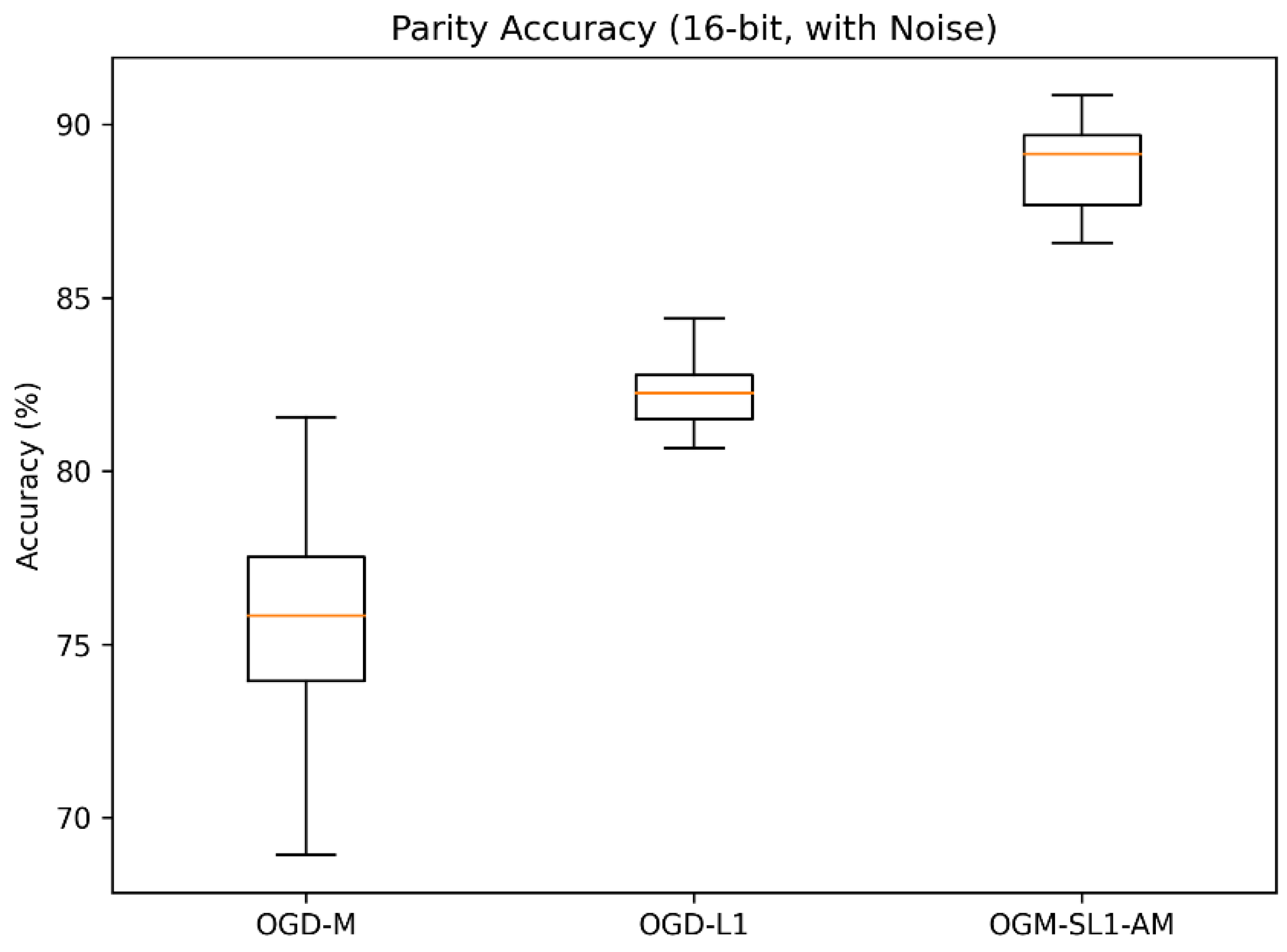 Preprints 192215 g008