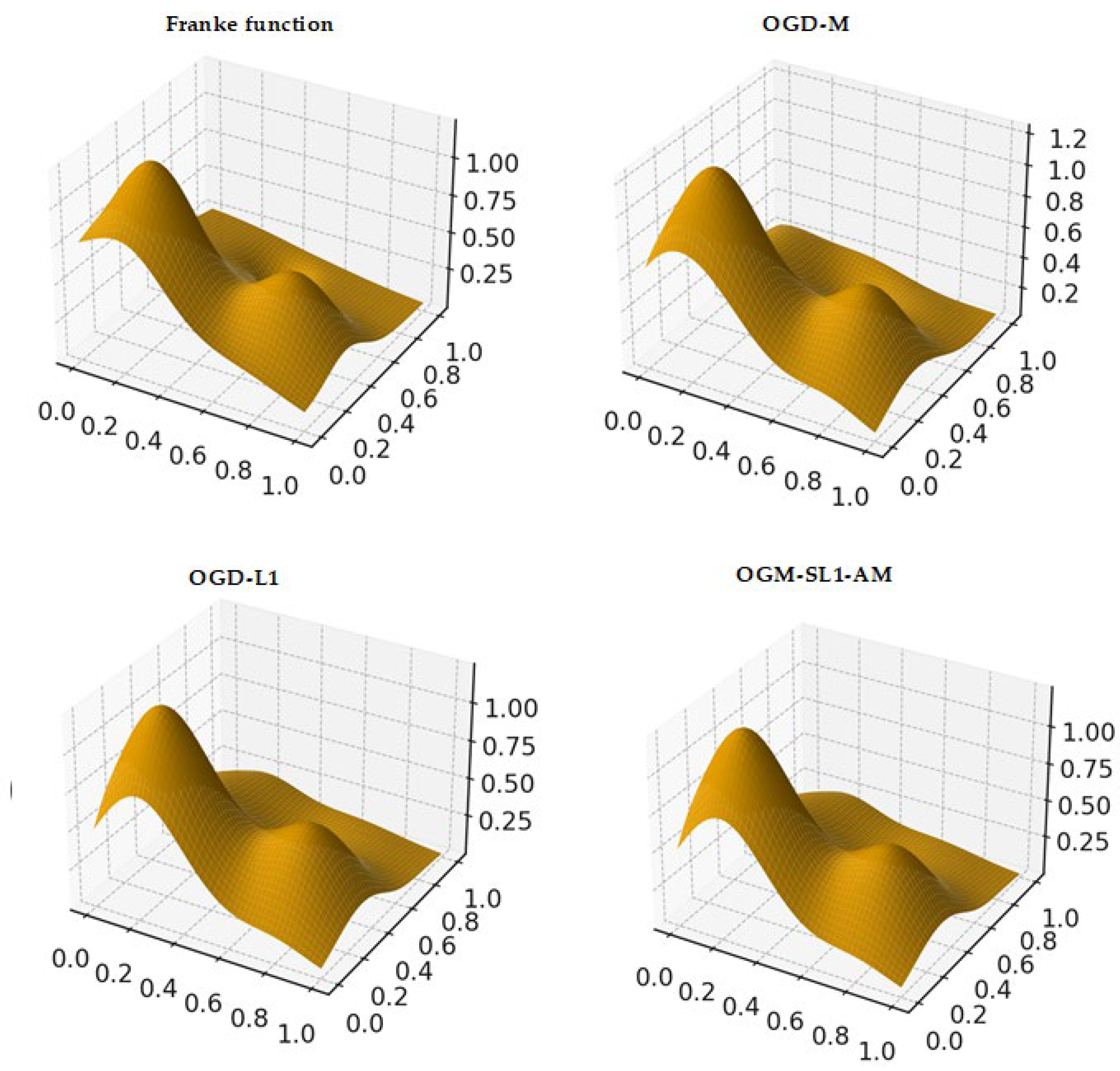 Preprints 192215 g009
