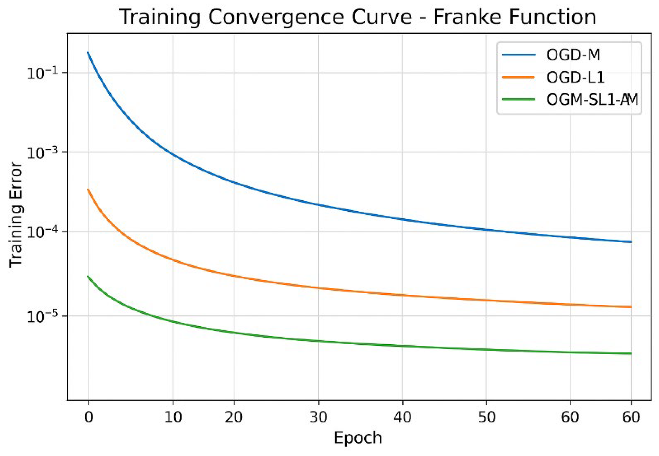 Preprints 192215 g010