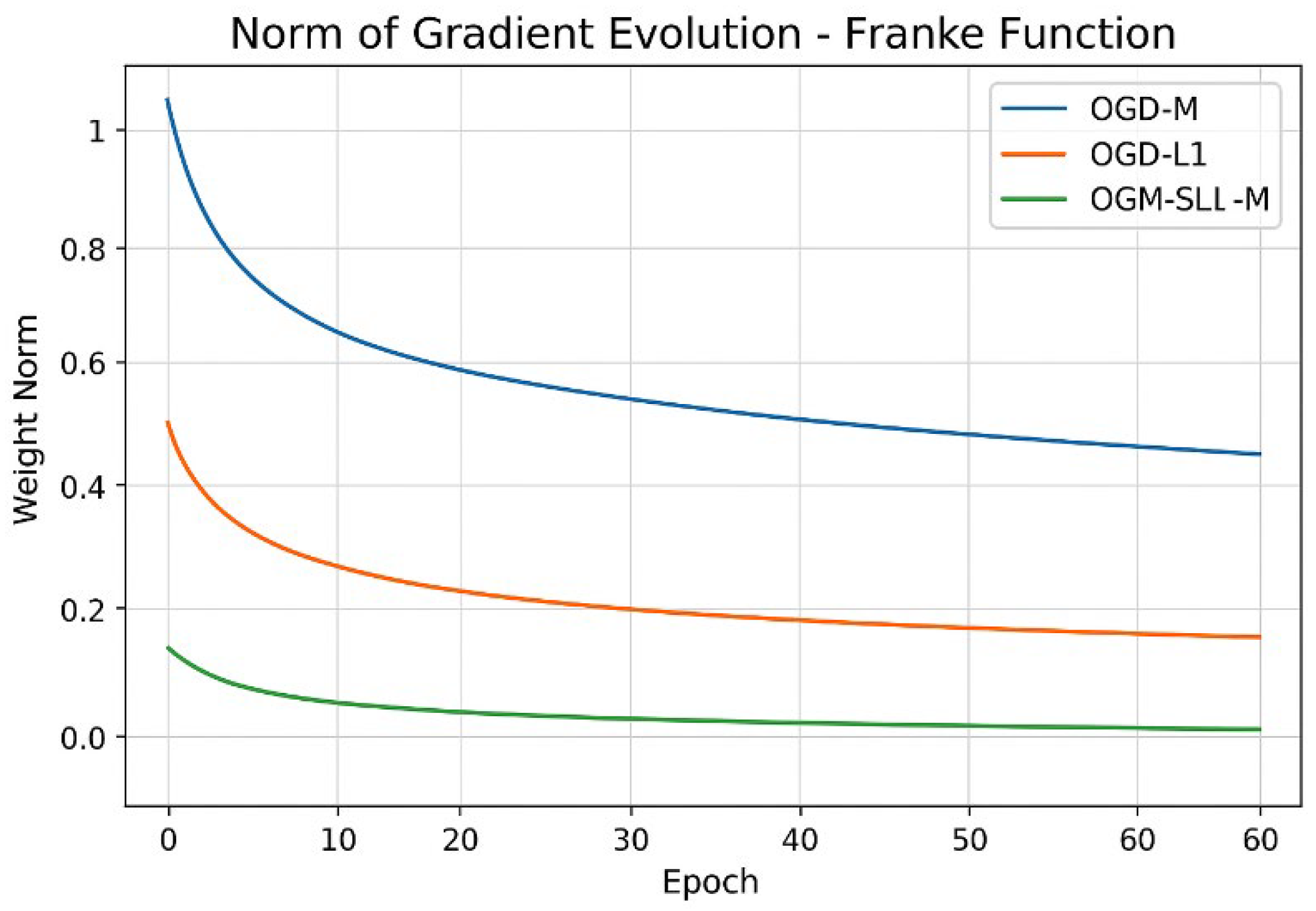 Preprints 192215 g011